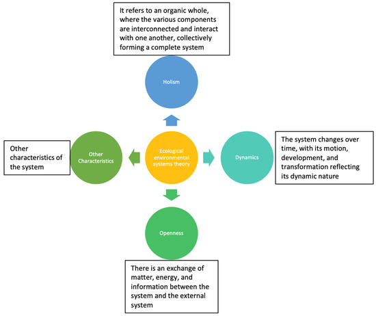 Factors Influencing Changes in Forestry Carbon Sinks Under