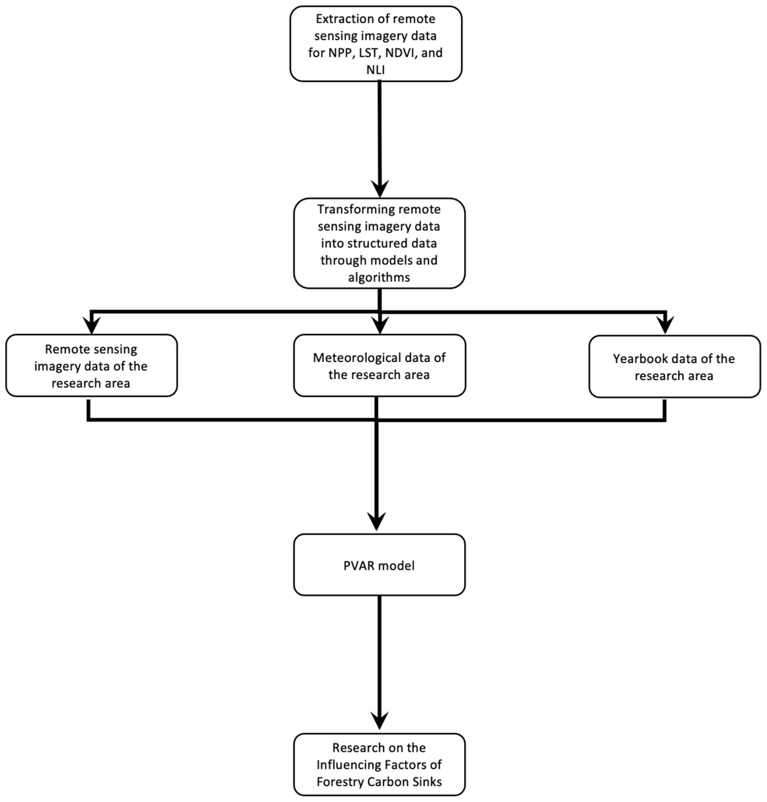 Sustainability 16 10889 g003 Sustainability 16 10889 g003