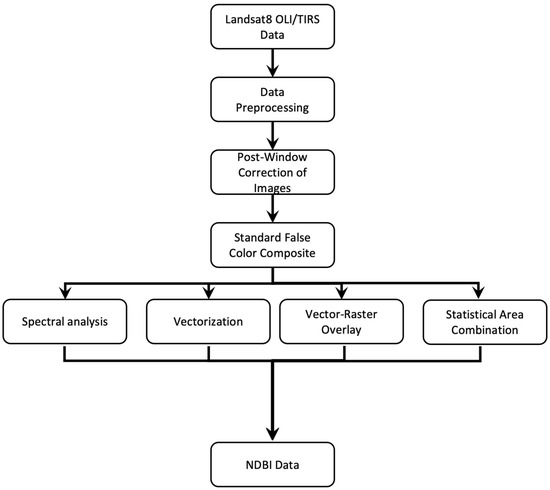 Factors Influencing Changes in Forestry Carbon Sinks Under