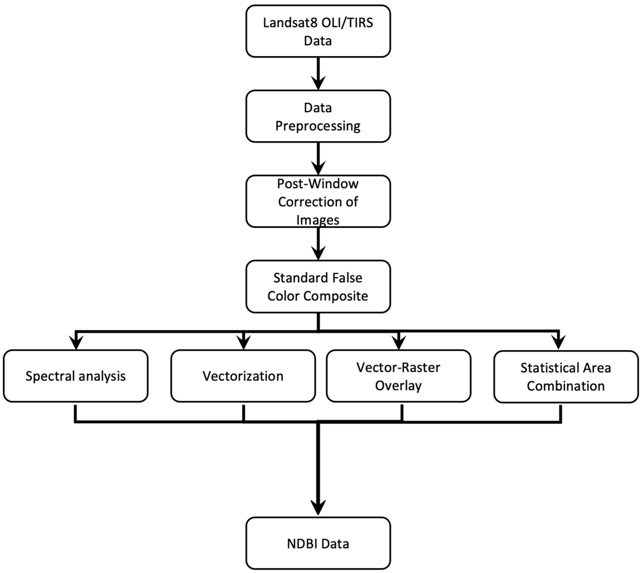 Sustainability 16 10889 g008 Sustainability 16 10889 g008