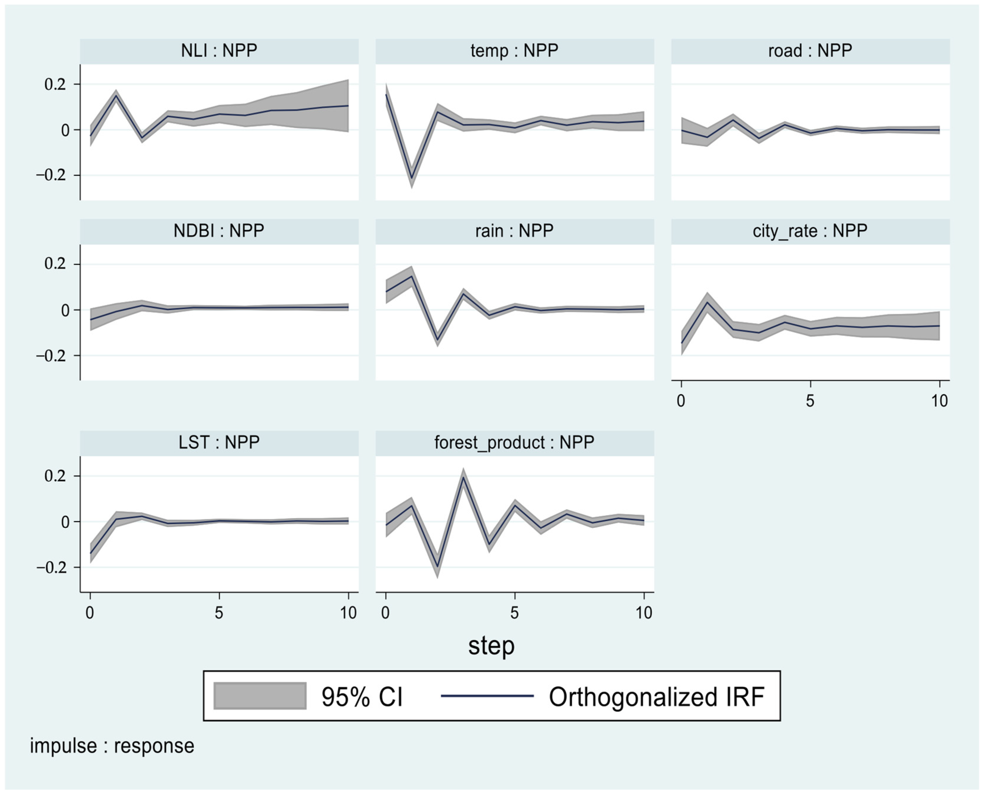 Sustainability 16 10889 g016 Sustainability 16 10889 g016