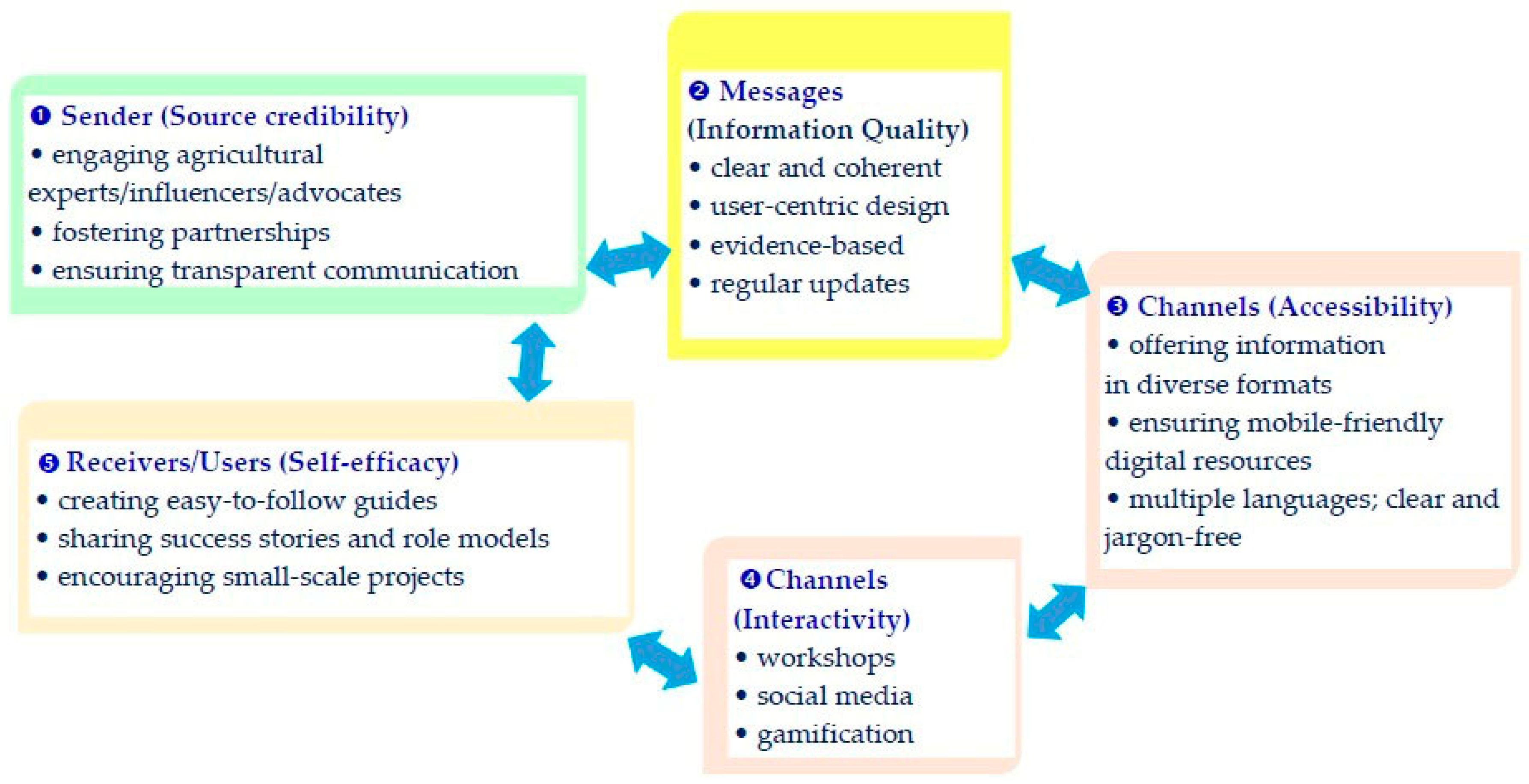 Sustainability 16 10898 g004