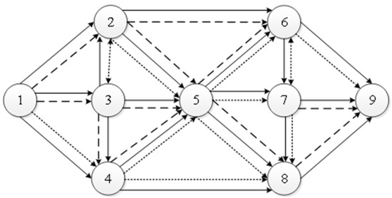 Multimodal Transportation Route Optimization of Emergency