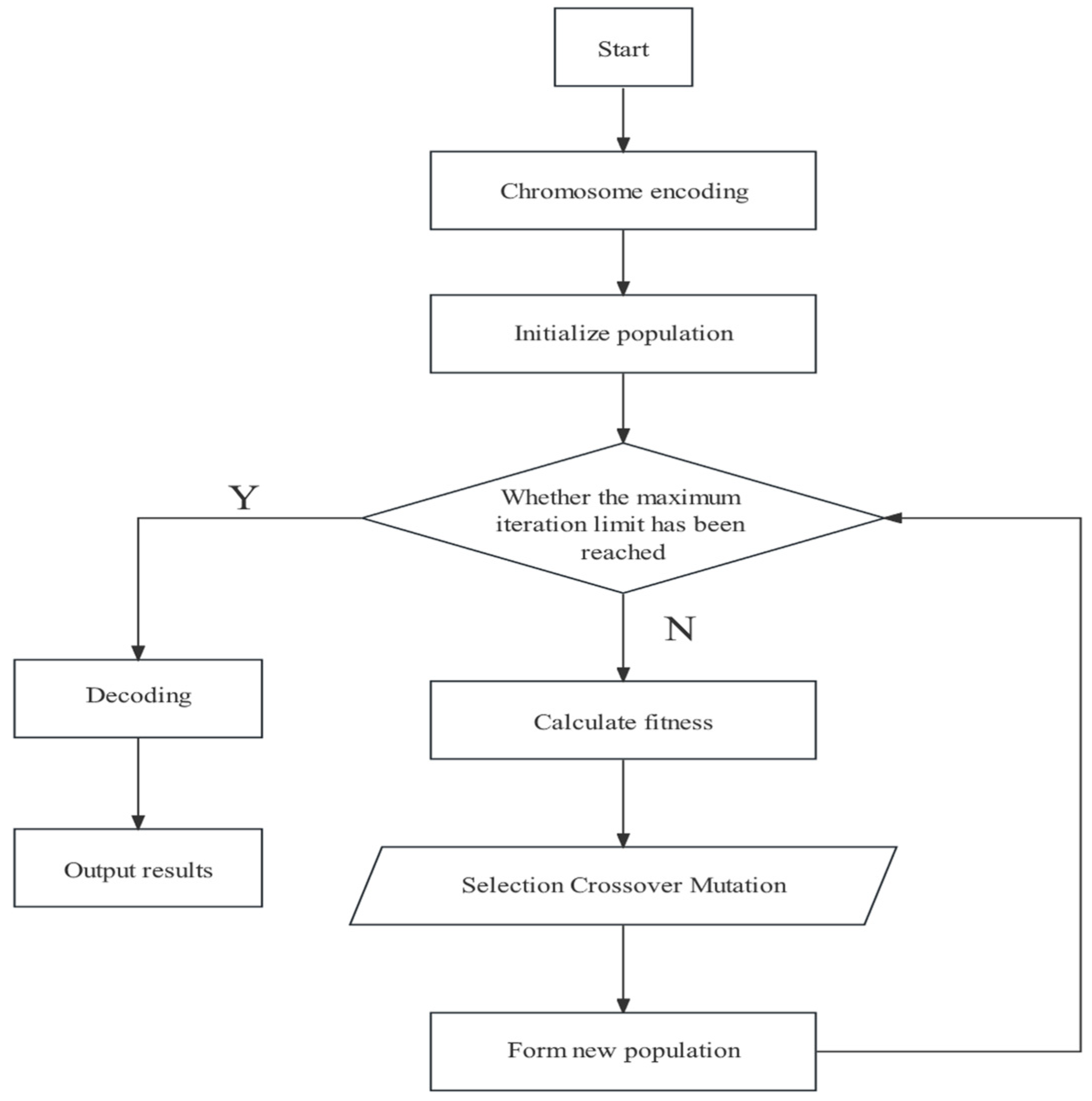 Sustainability 16 10905 g002