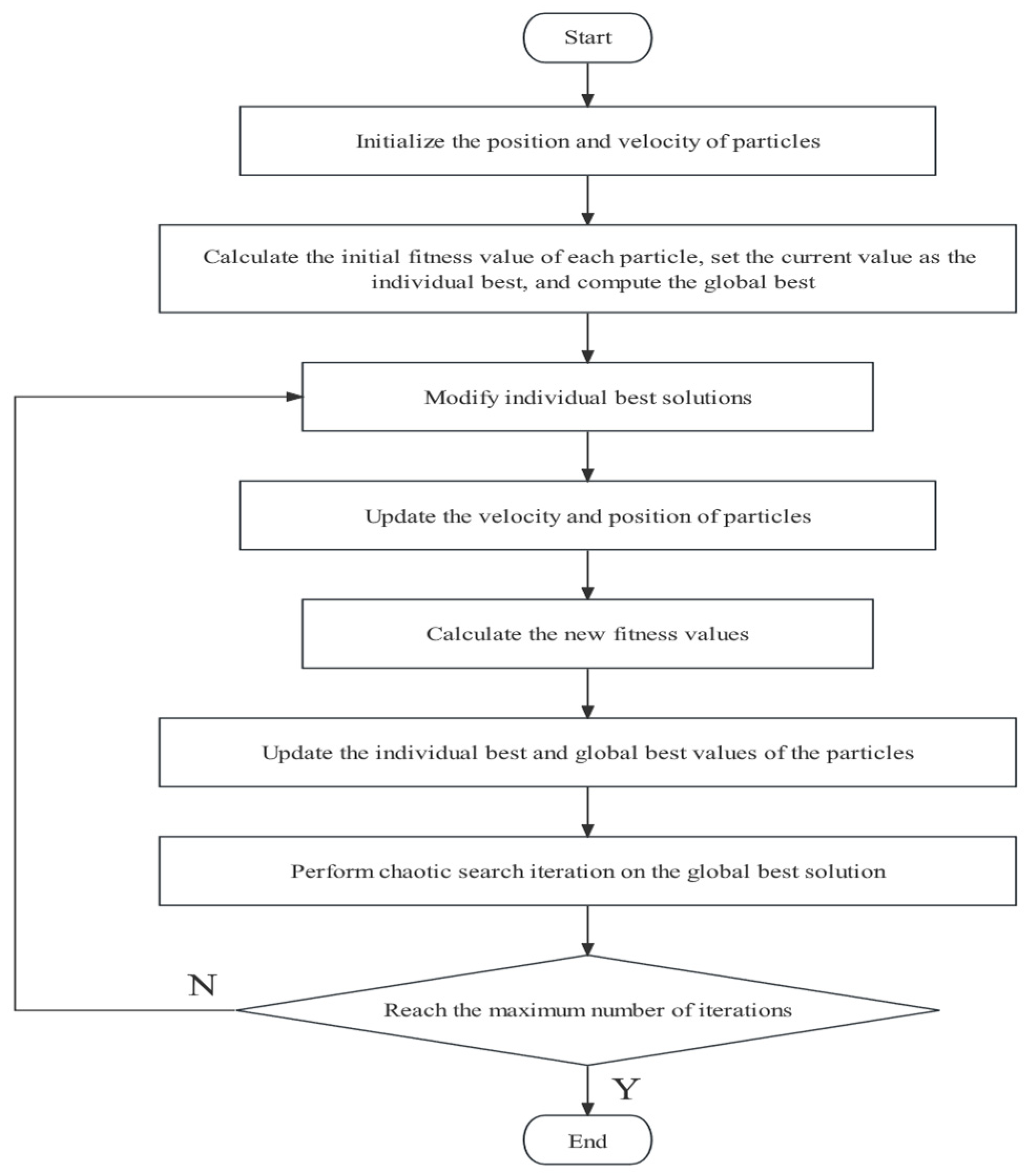 Sustainability 16 10905 g006
