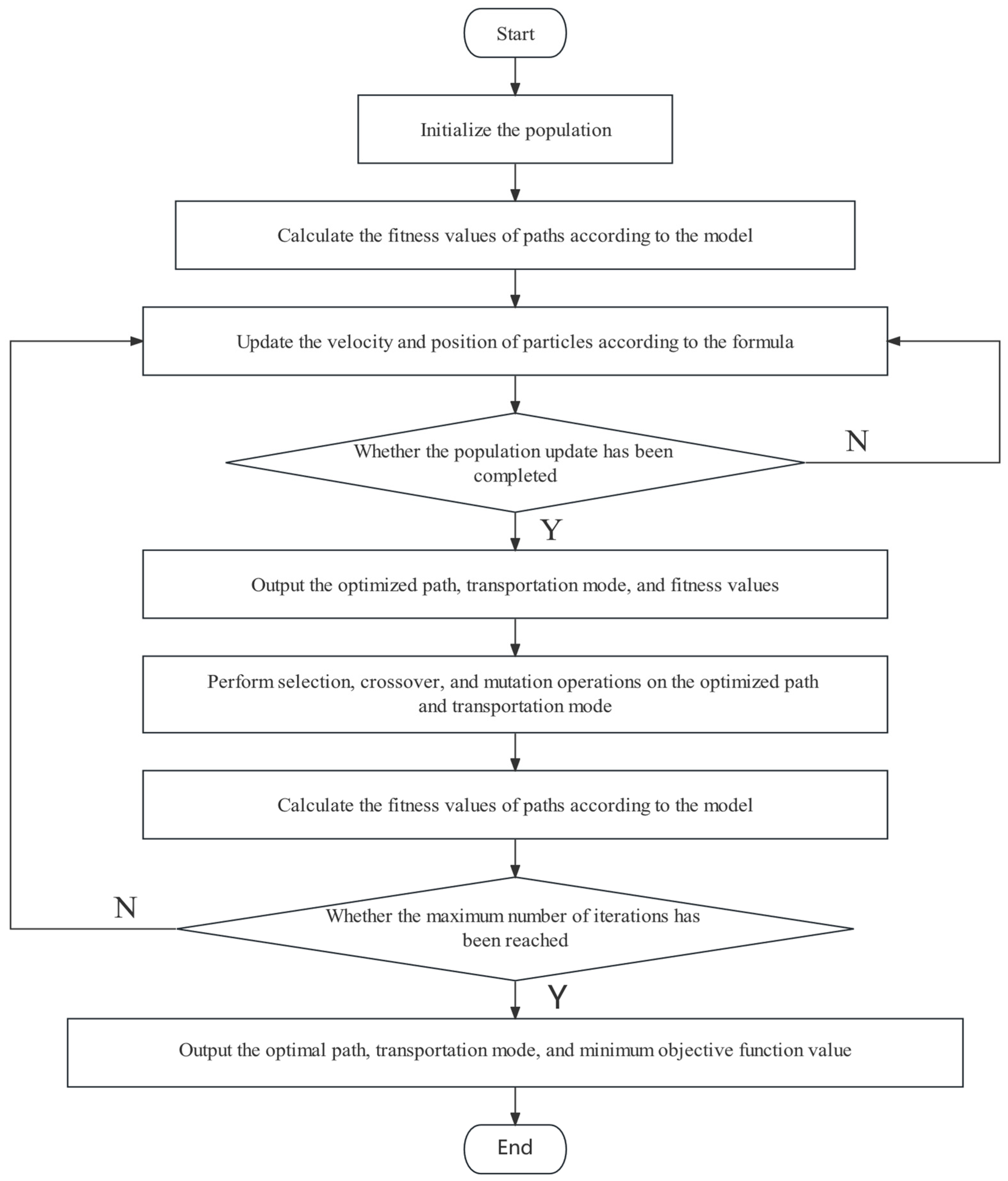 Sustainability 16 10905 g007