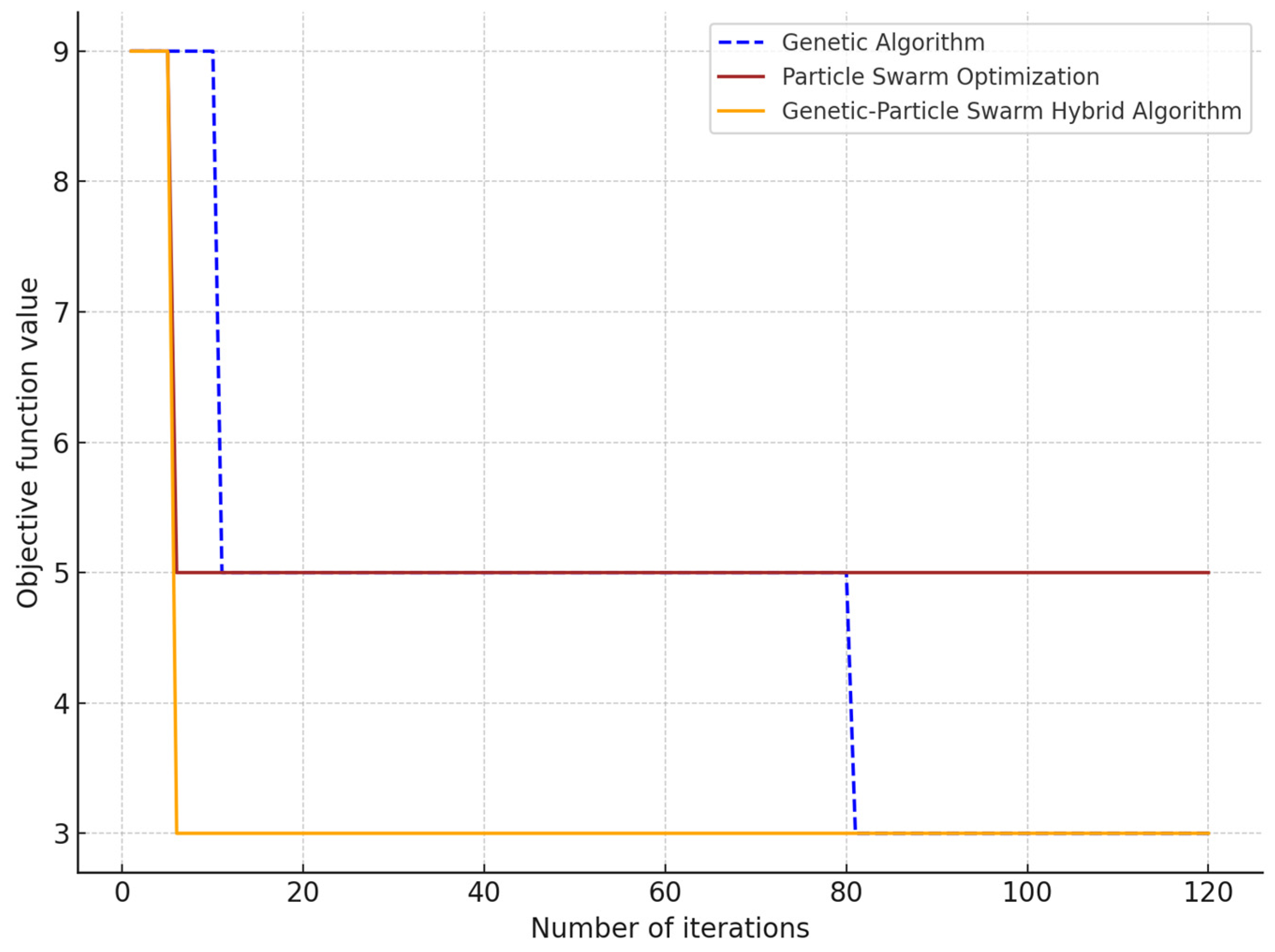 Sustainability 16 10905 g009
