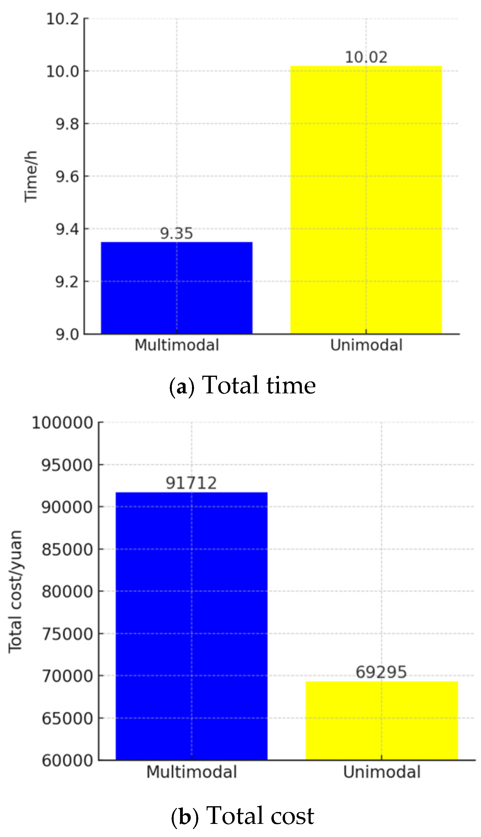 Sustainability 16 10905 g010a