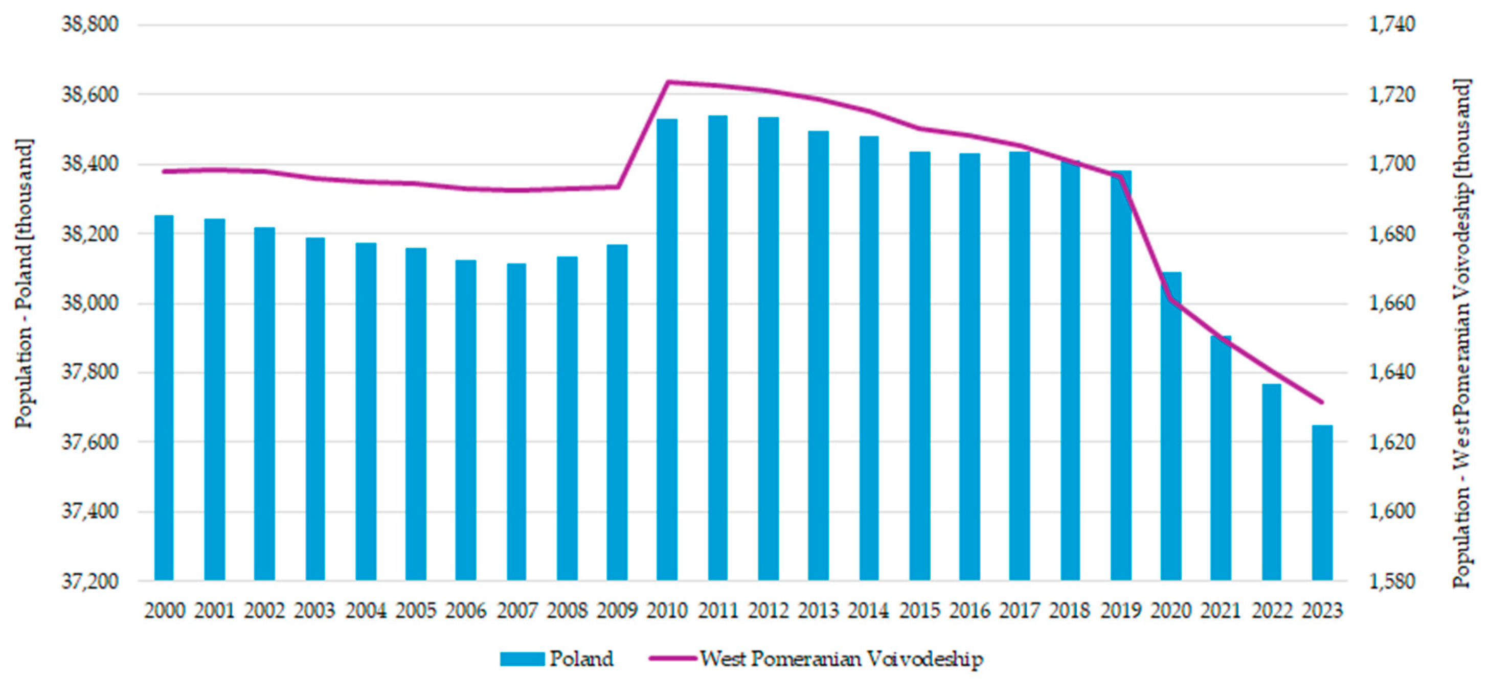 Sustainability 16 10907 g003