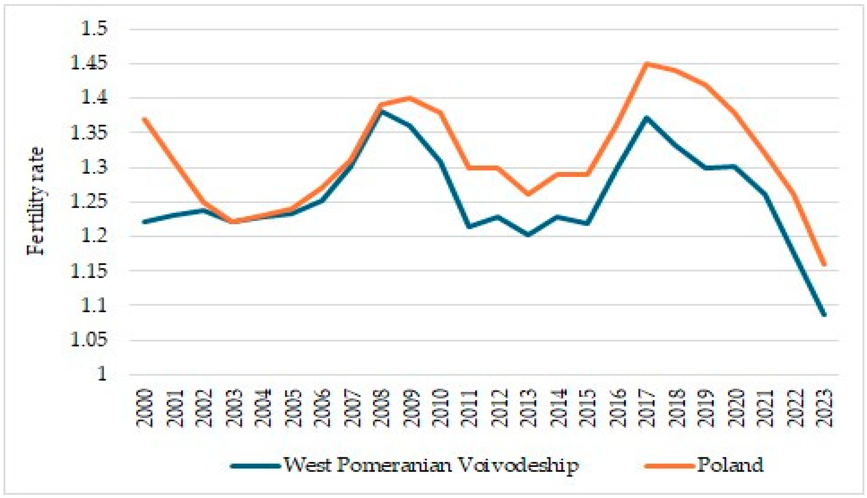 Sustainability 16 10907 g006