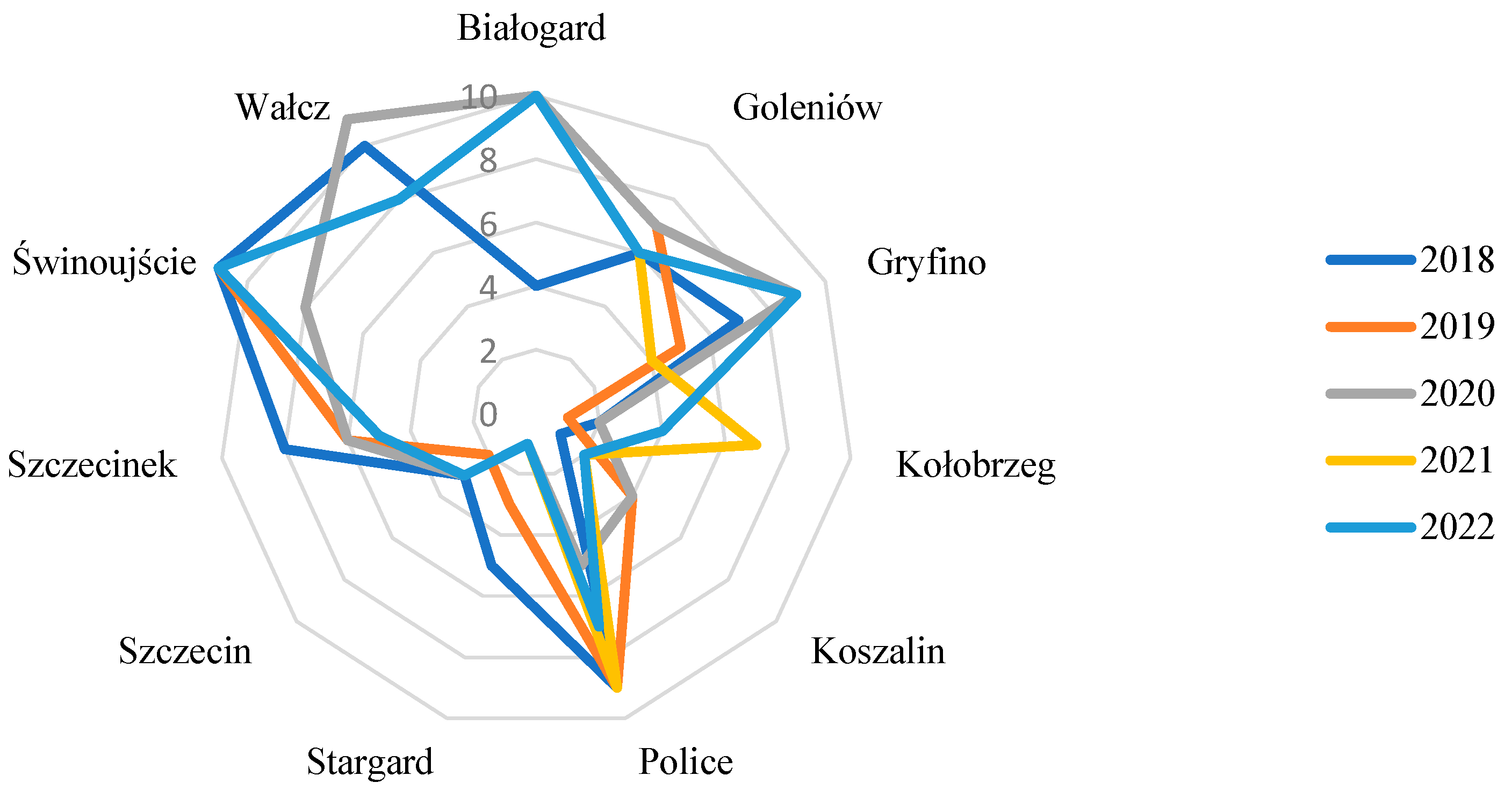 Sustainability 16 10907 g008