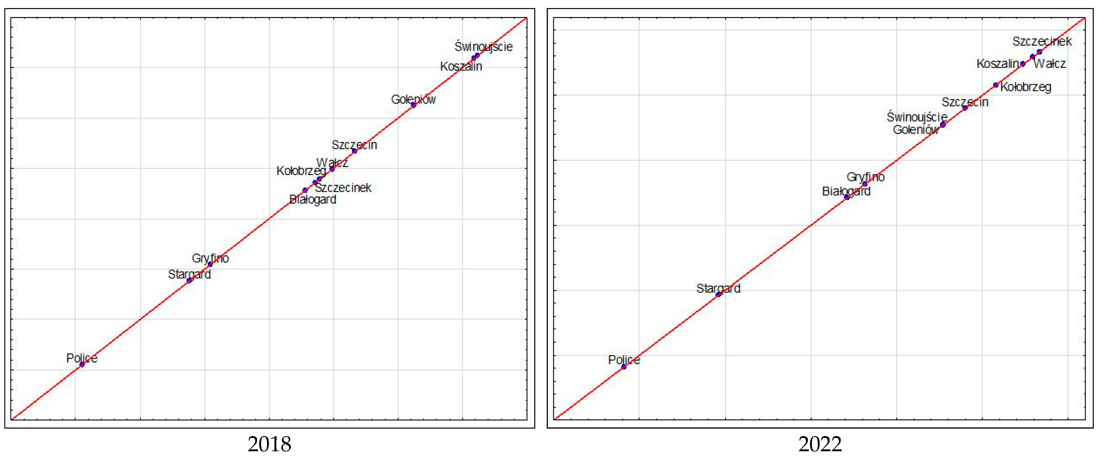 Sustainability 16 10907 g009