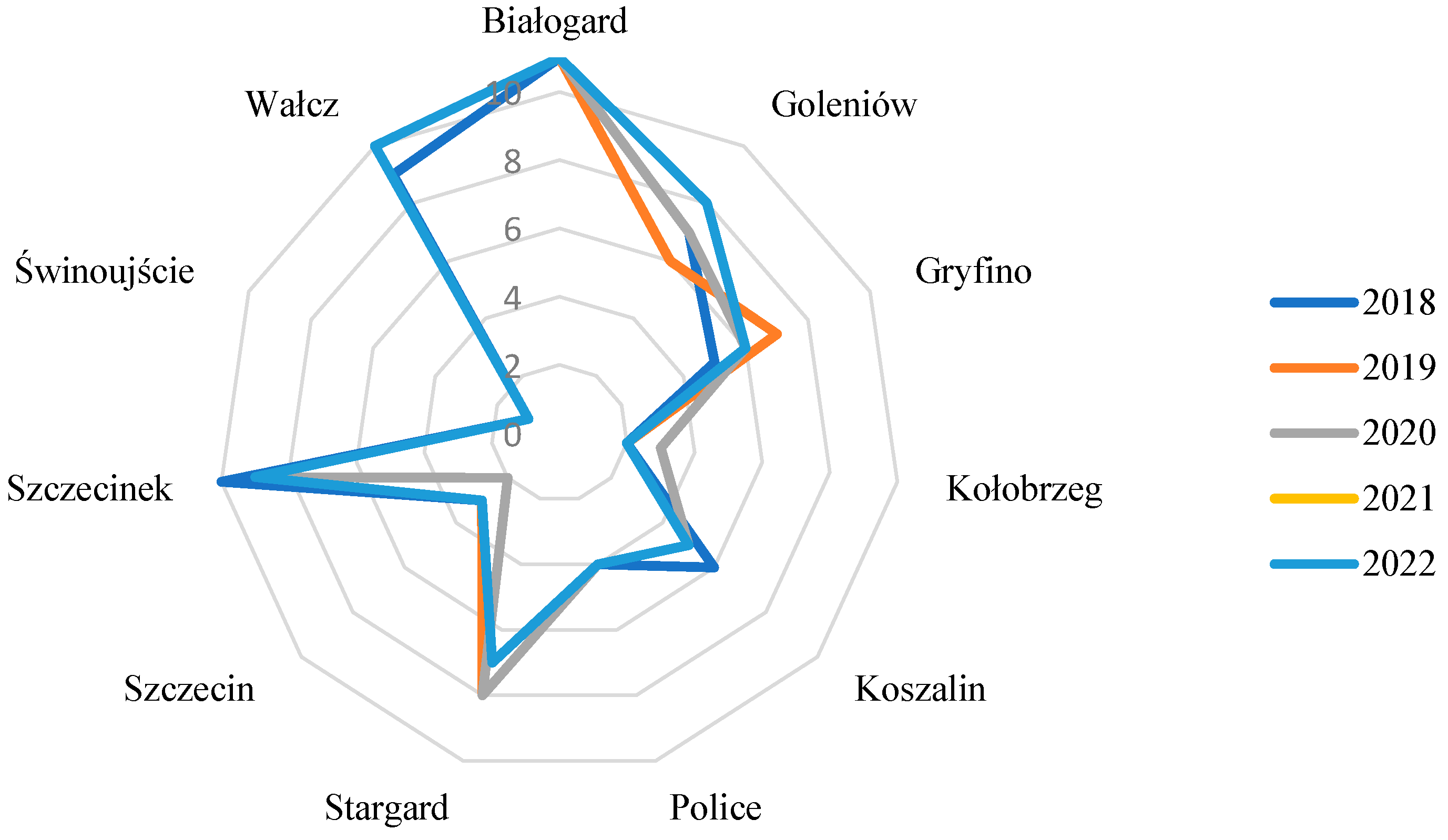 Sustainability 16 10907 g012
