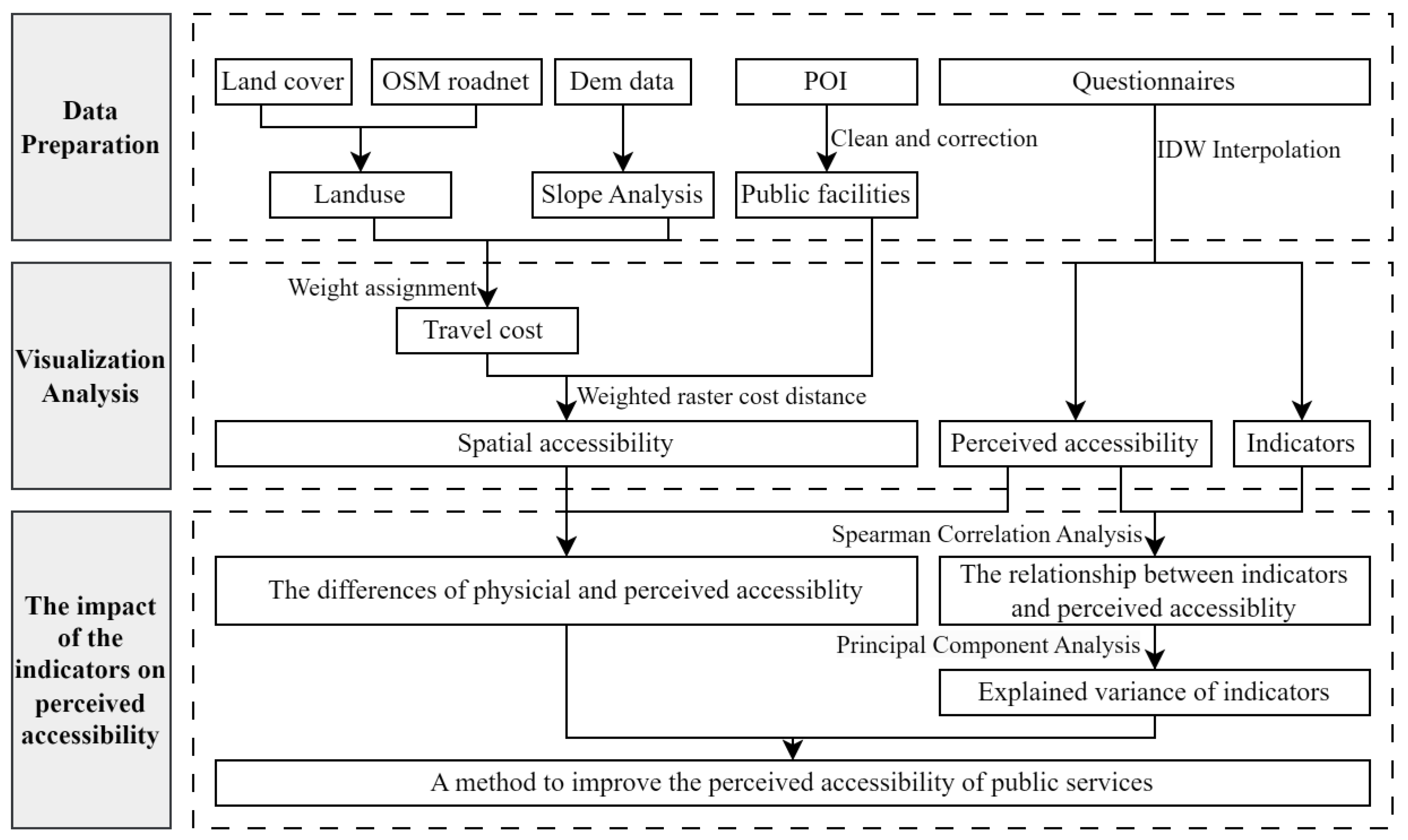Sustainability 16 10908 g007