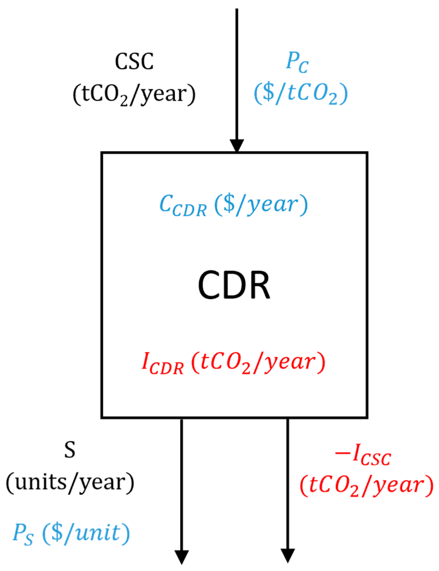 Sustainability 16 10909 g001