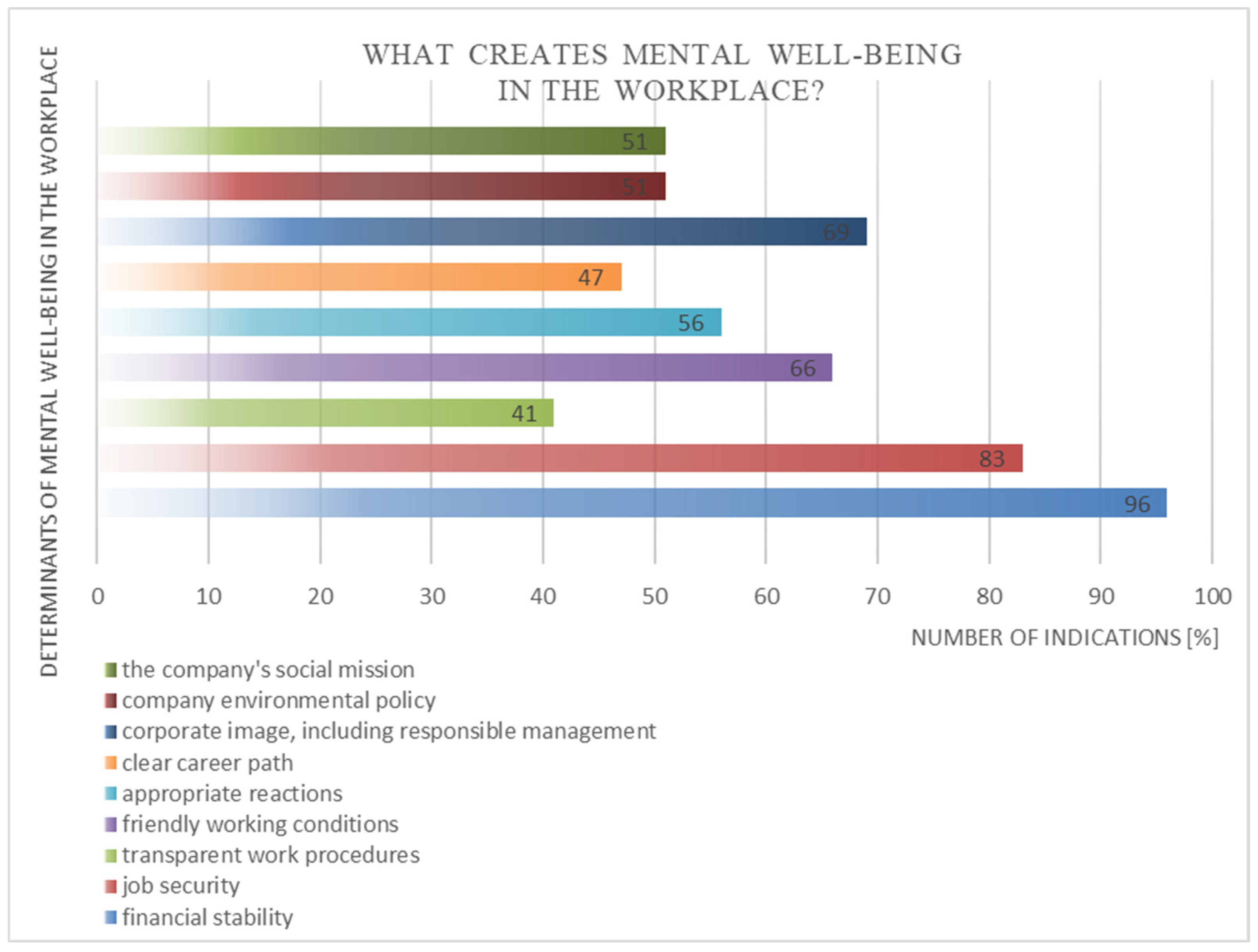Sustainability 16 10913 g003
