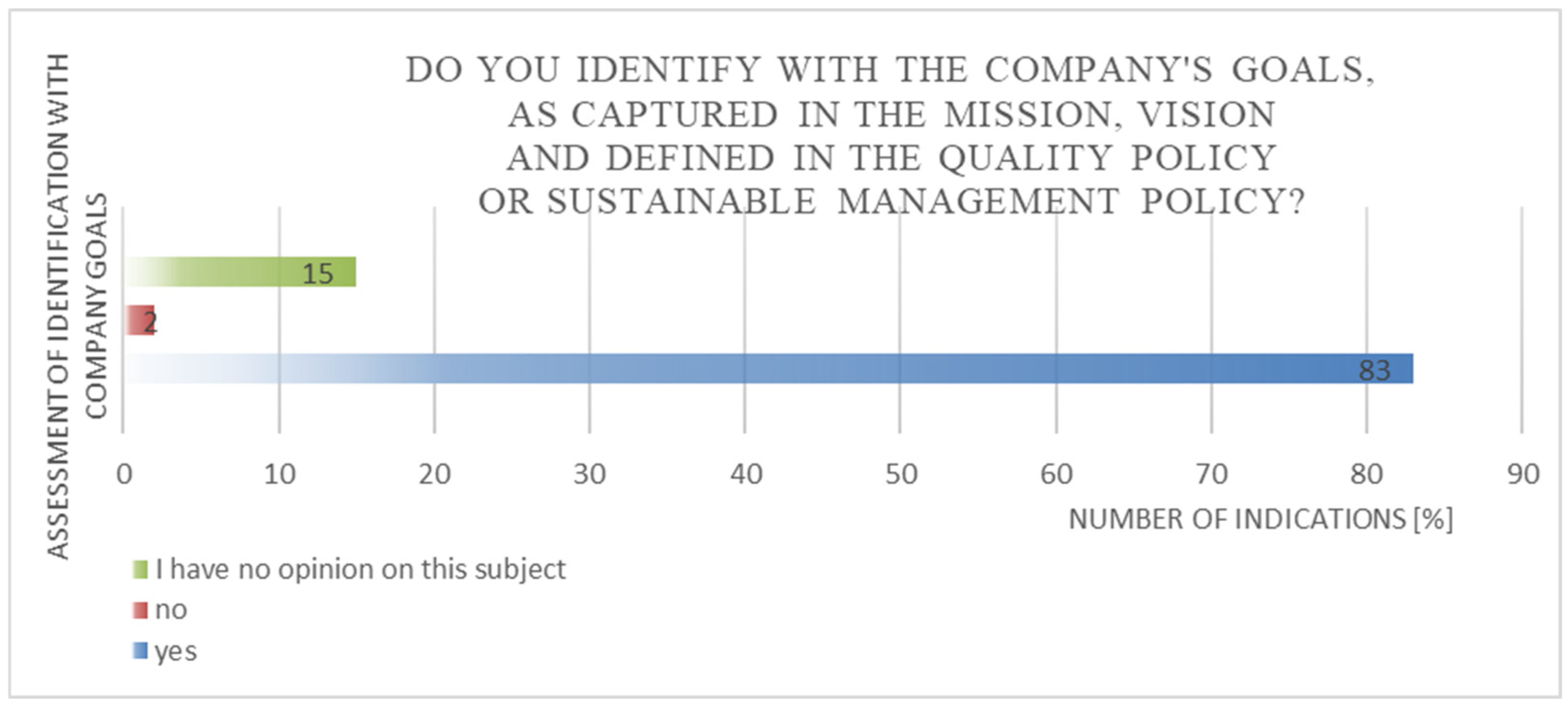 Sustainability 16 10913 g005