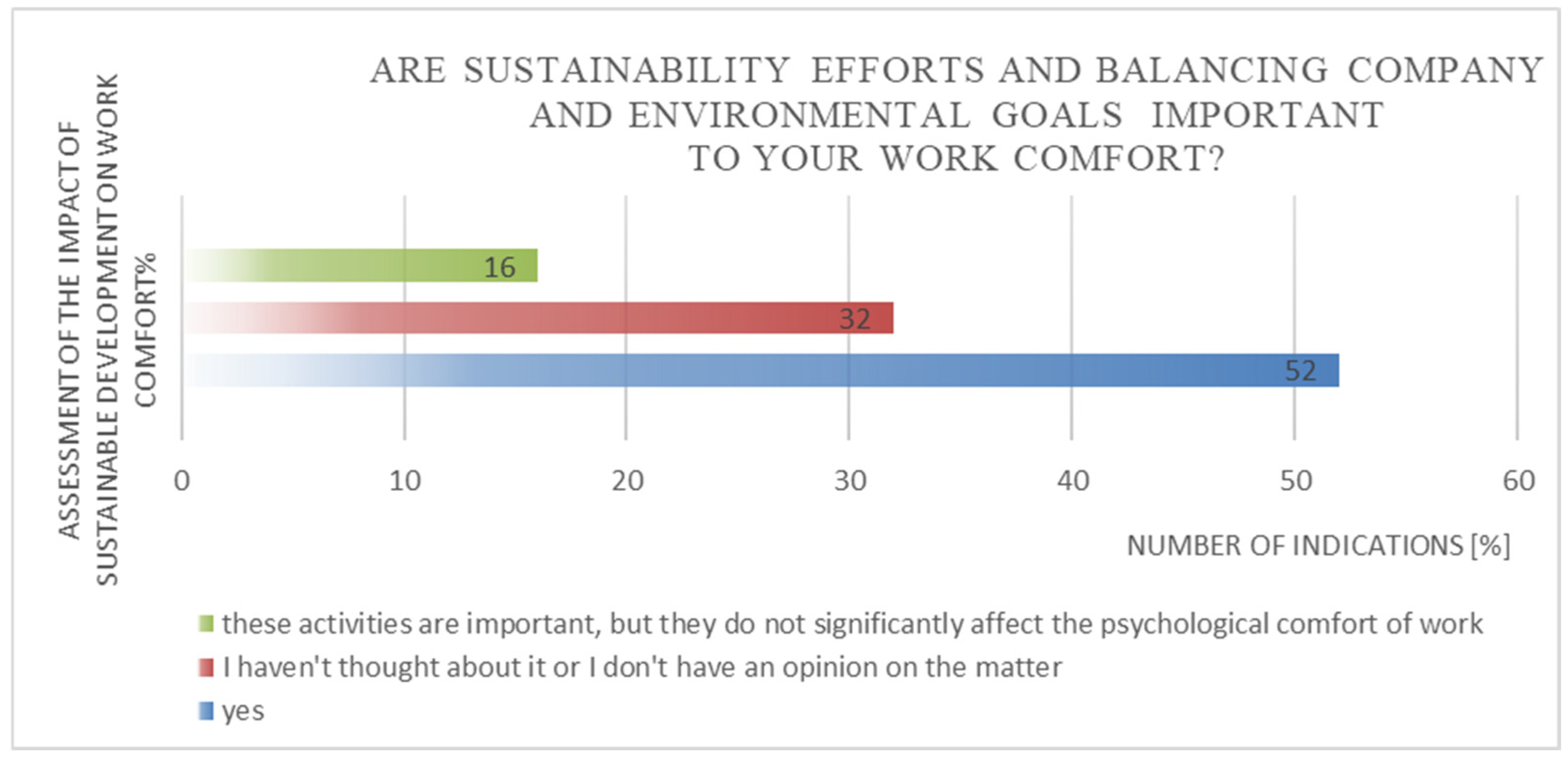 Sustainability 16 10913 g006
