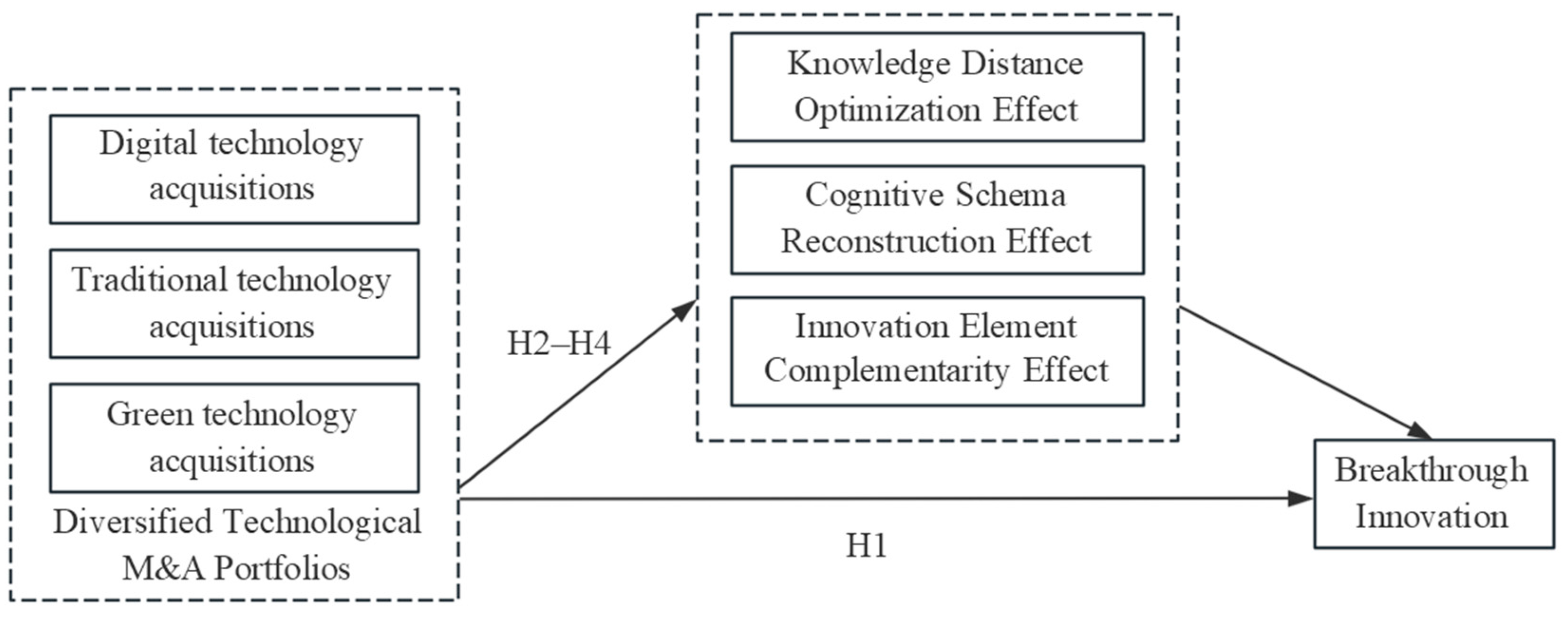 Sustainability 16 10915 g001