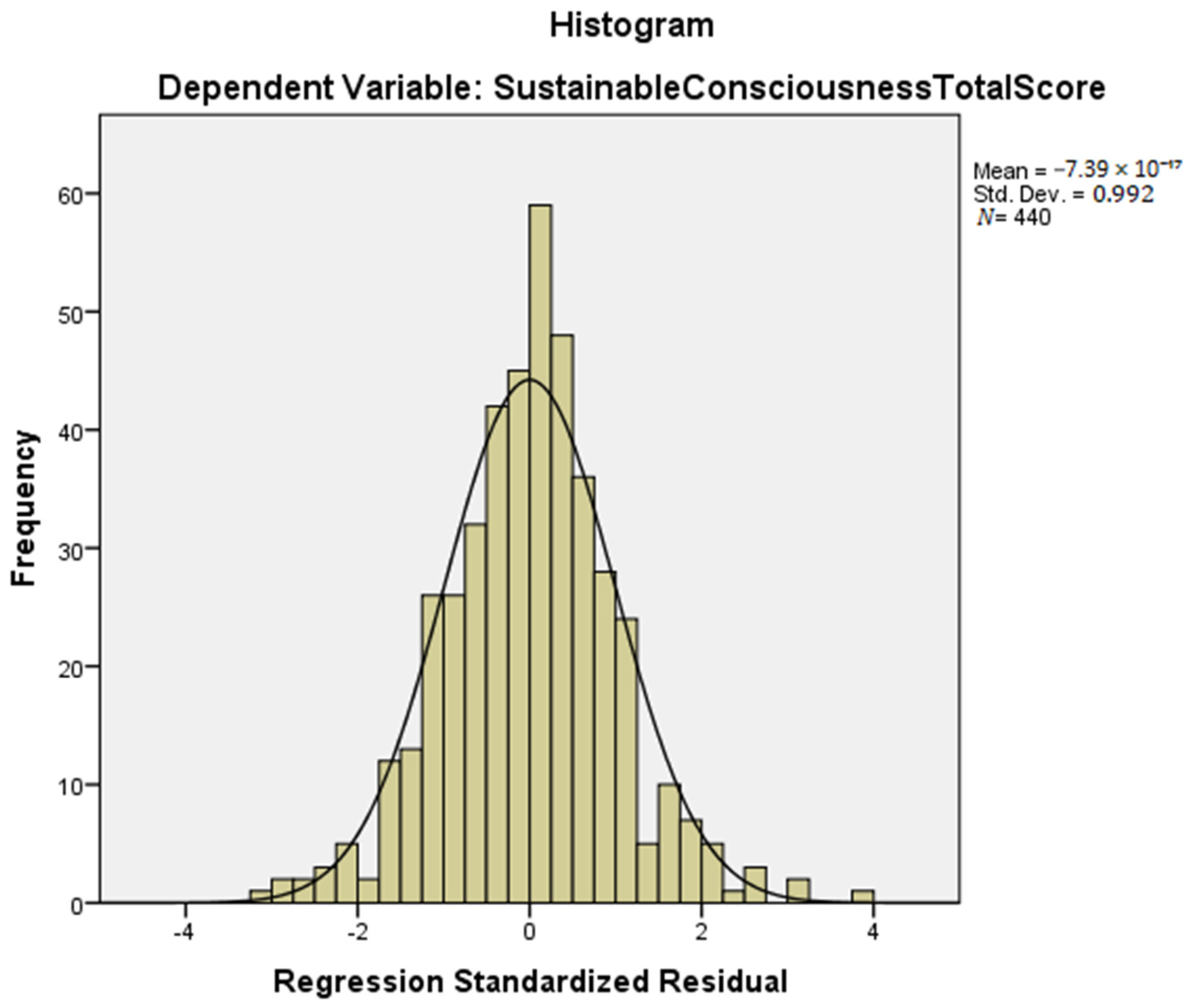 Sustainability 16 10917 g001