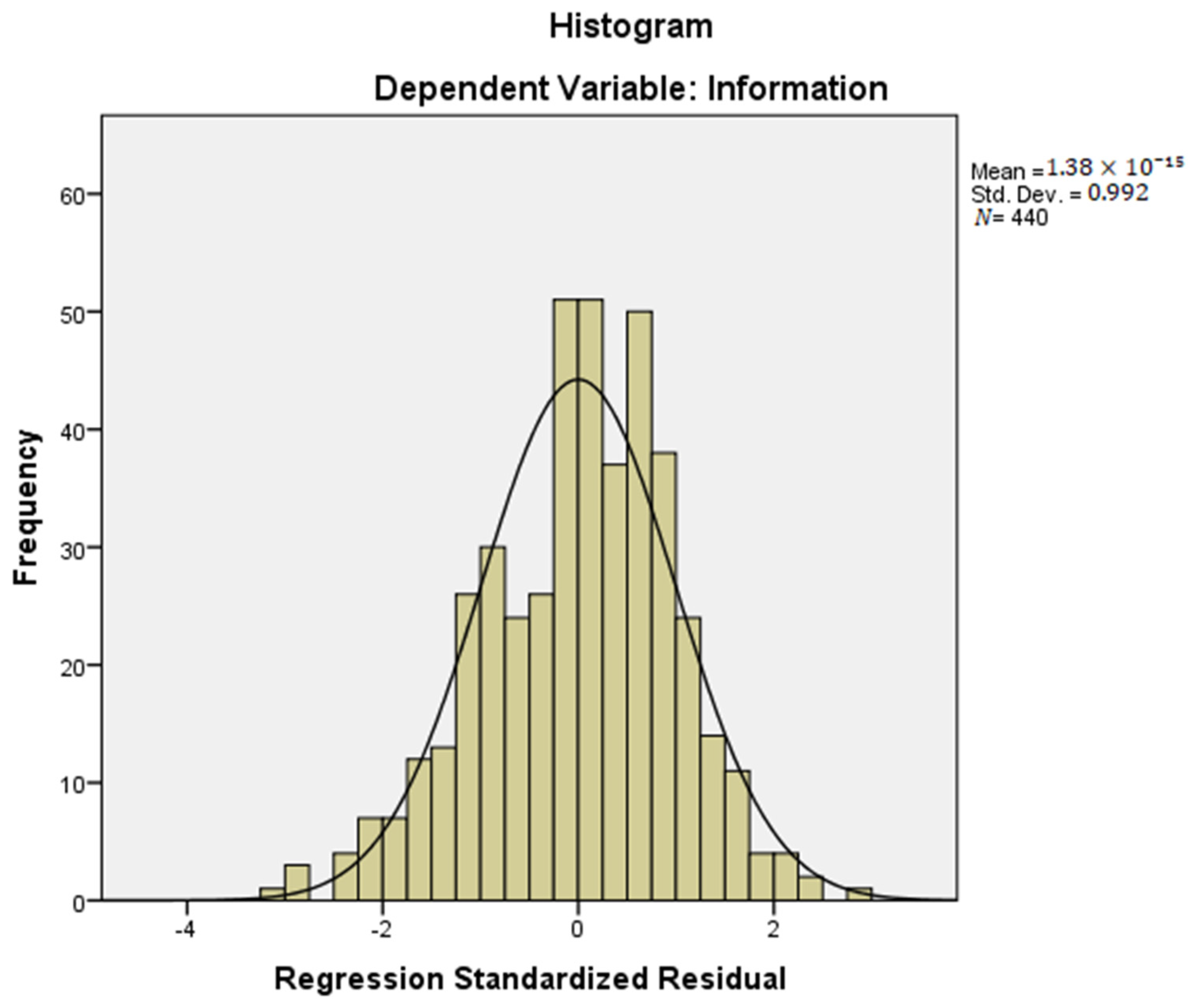 Sustainability 16 10917 g002