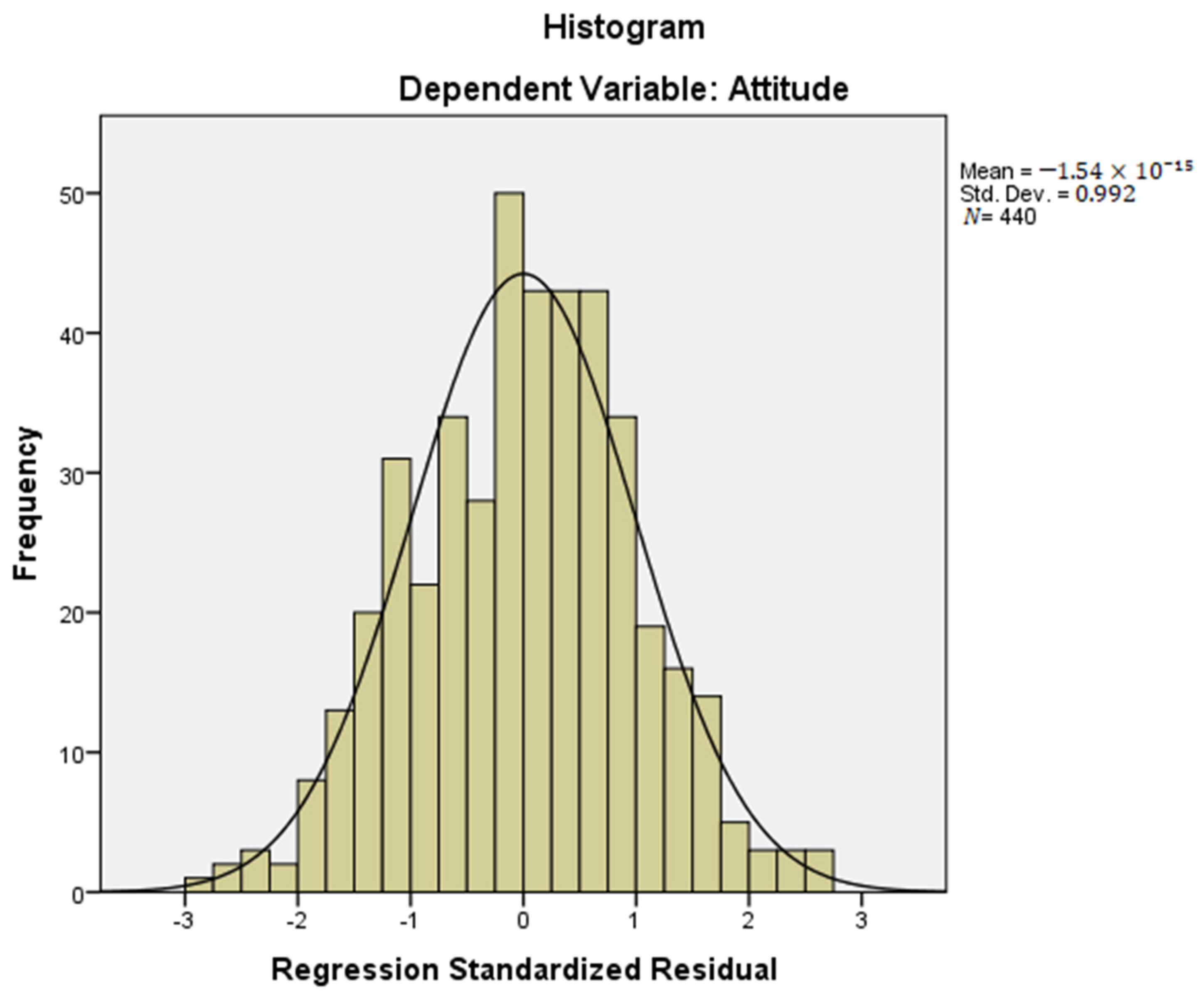 Sustainability 16 10917 g003