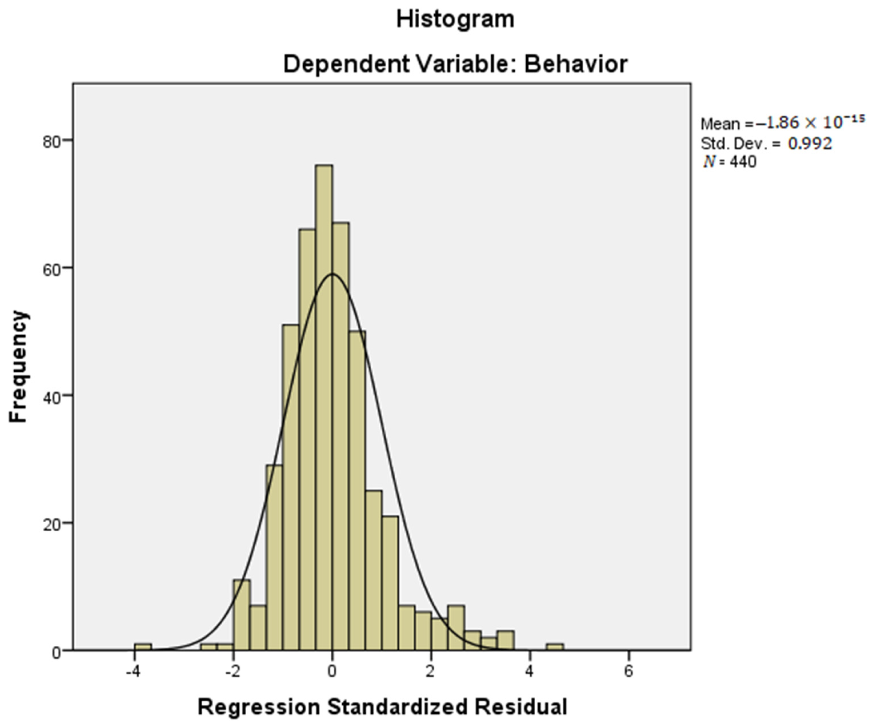 Sustainability 16 10917 g004