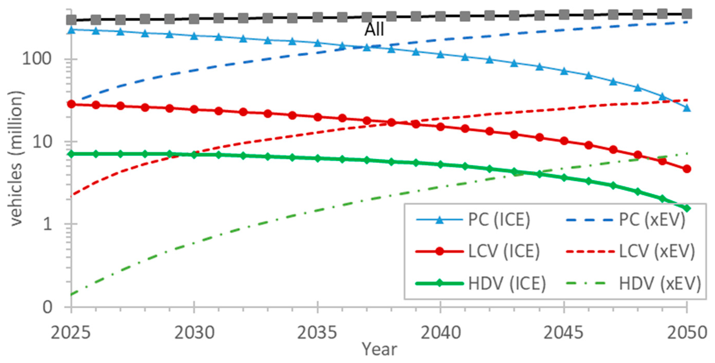 Sustainability 16 10919 g003