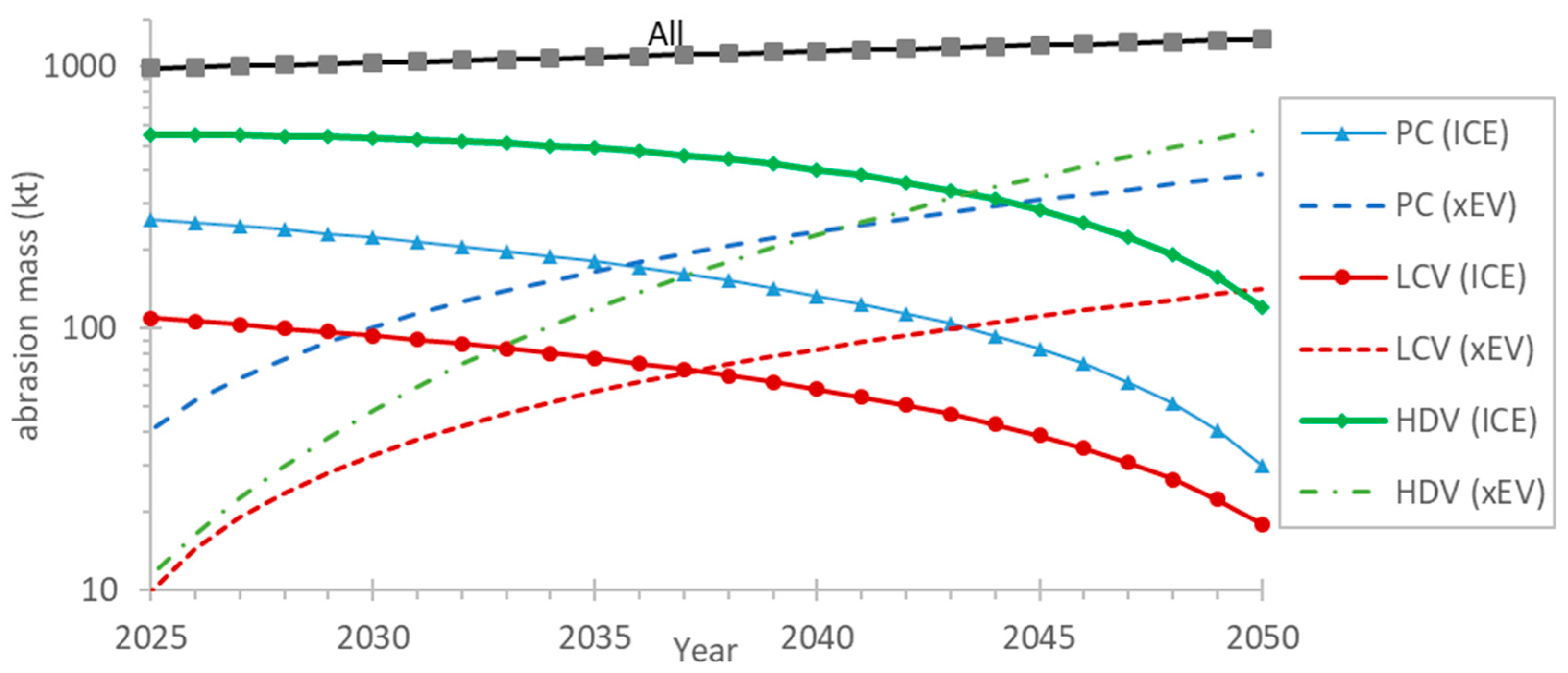 Sustainability 16 10919 g004