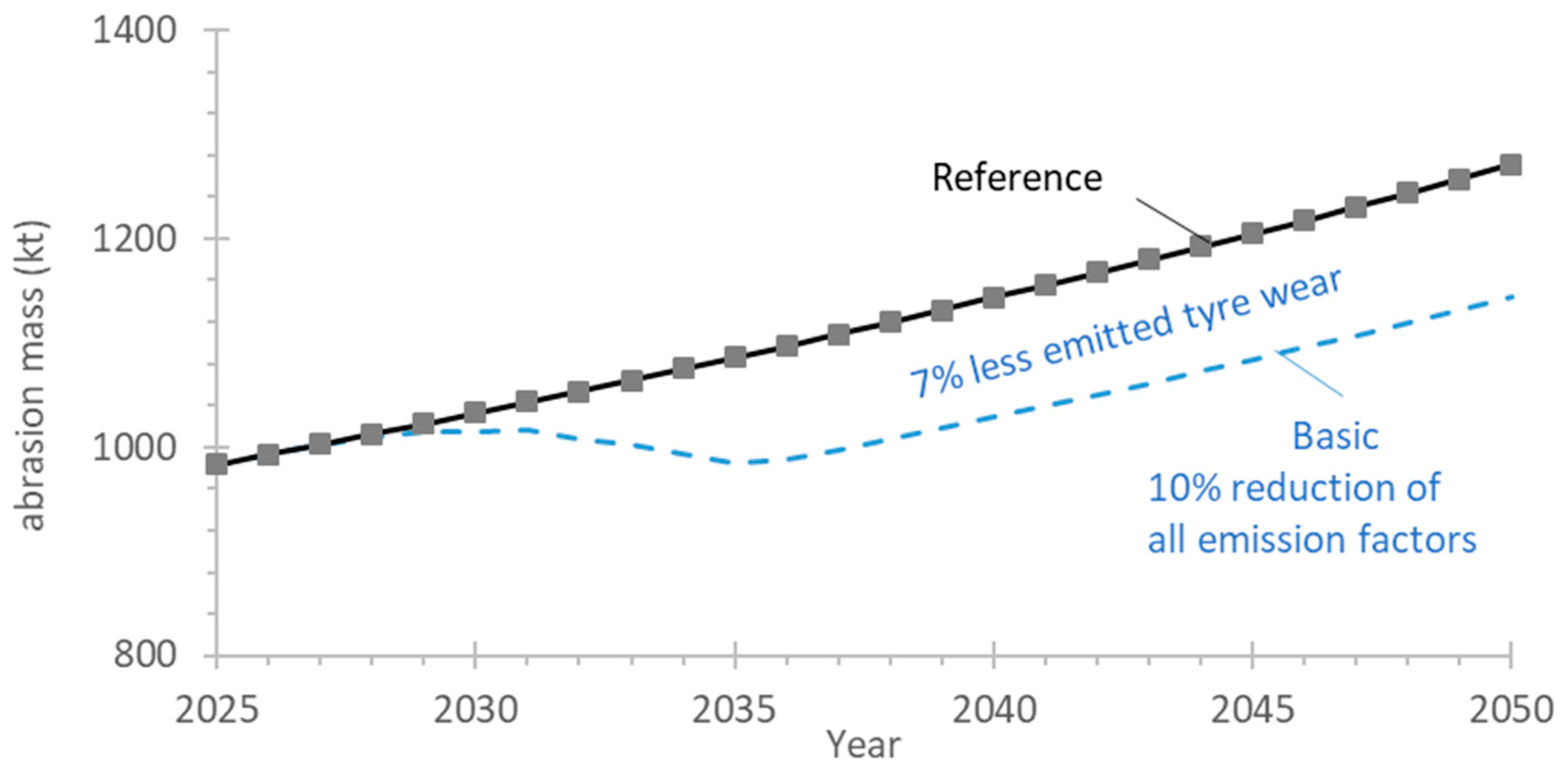 Sustainability 16 10919 g005
