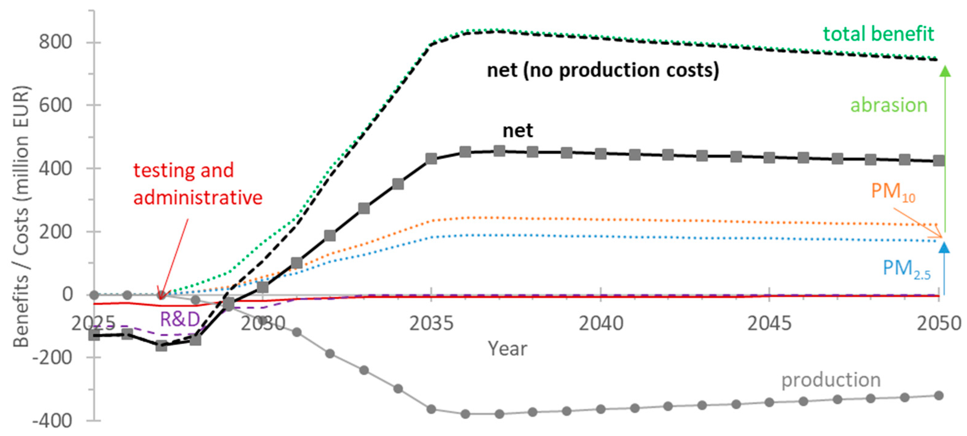 Sustainability 16 10919 g006