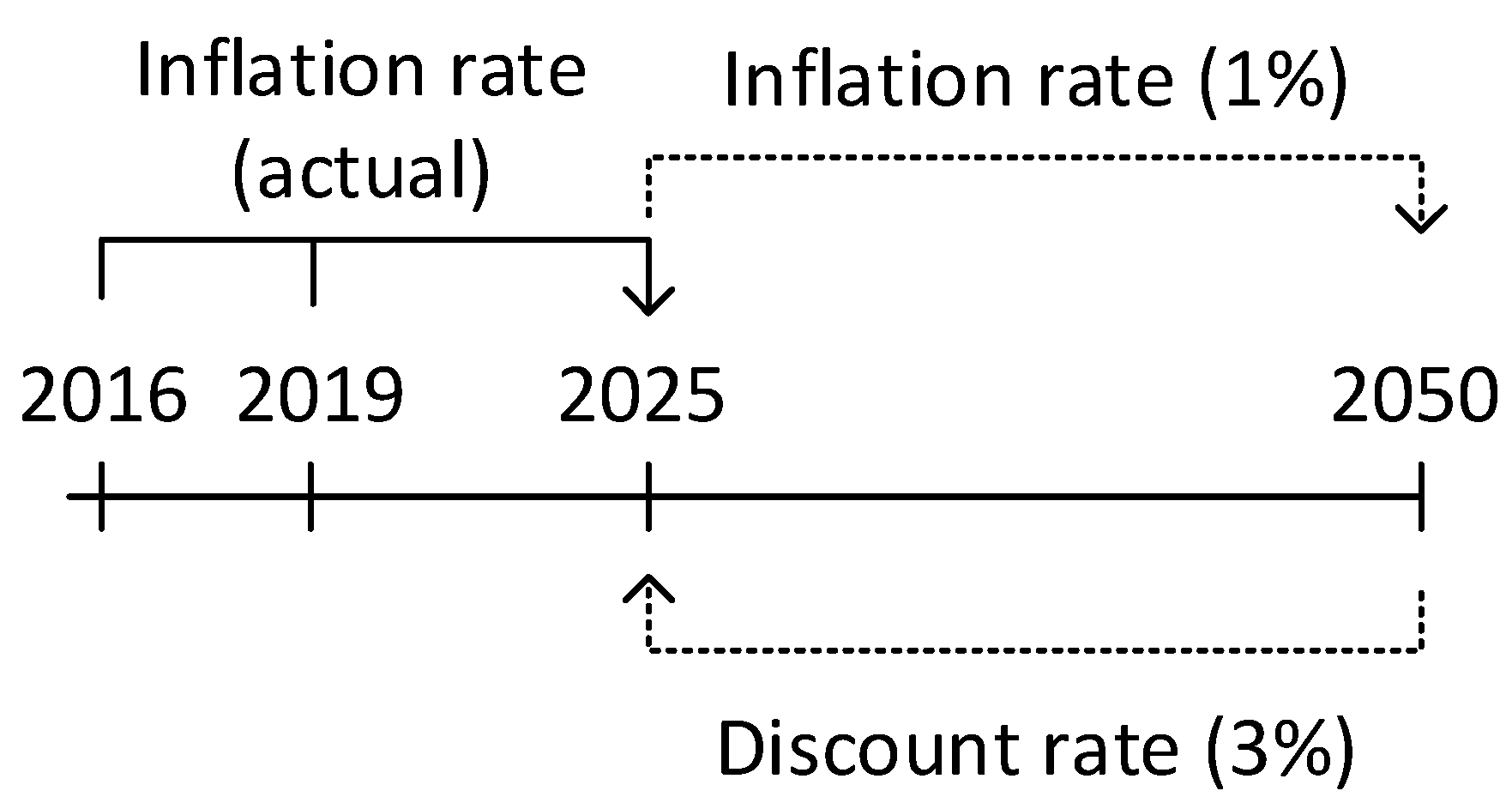 Sustainability 16 10919 g0a1