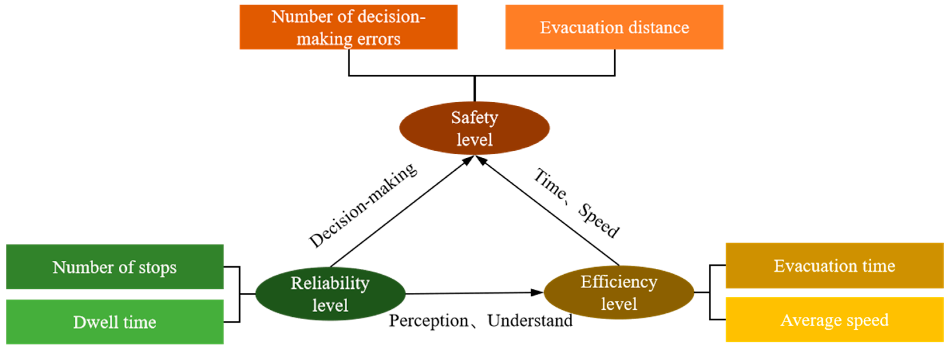 Sustainability 16 10921 g005