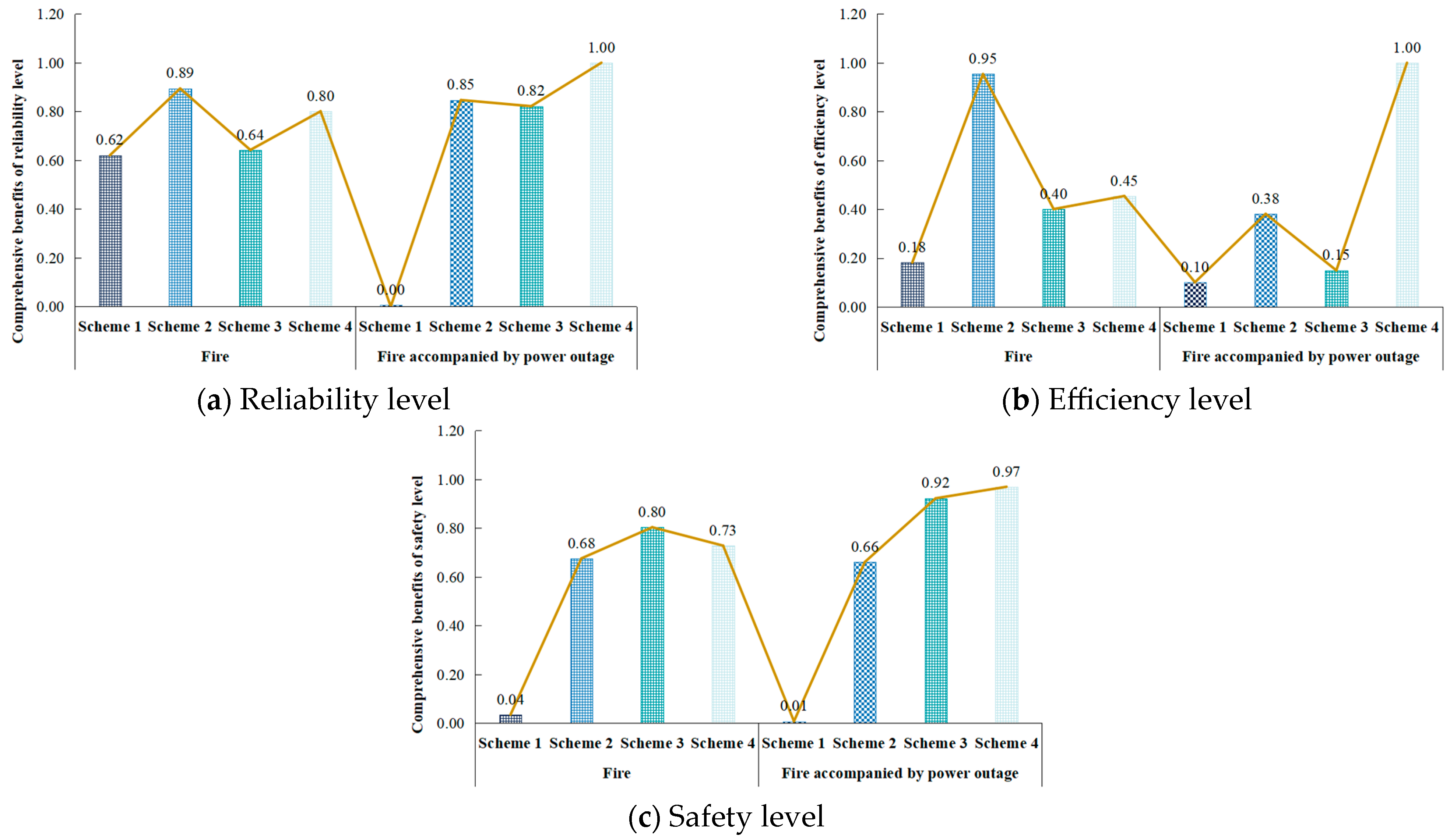 Sustainability 16 10921 g006