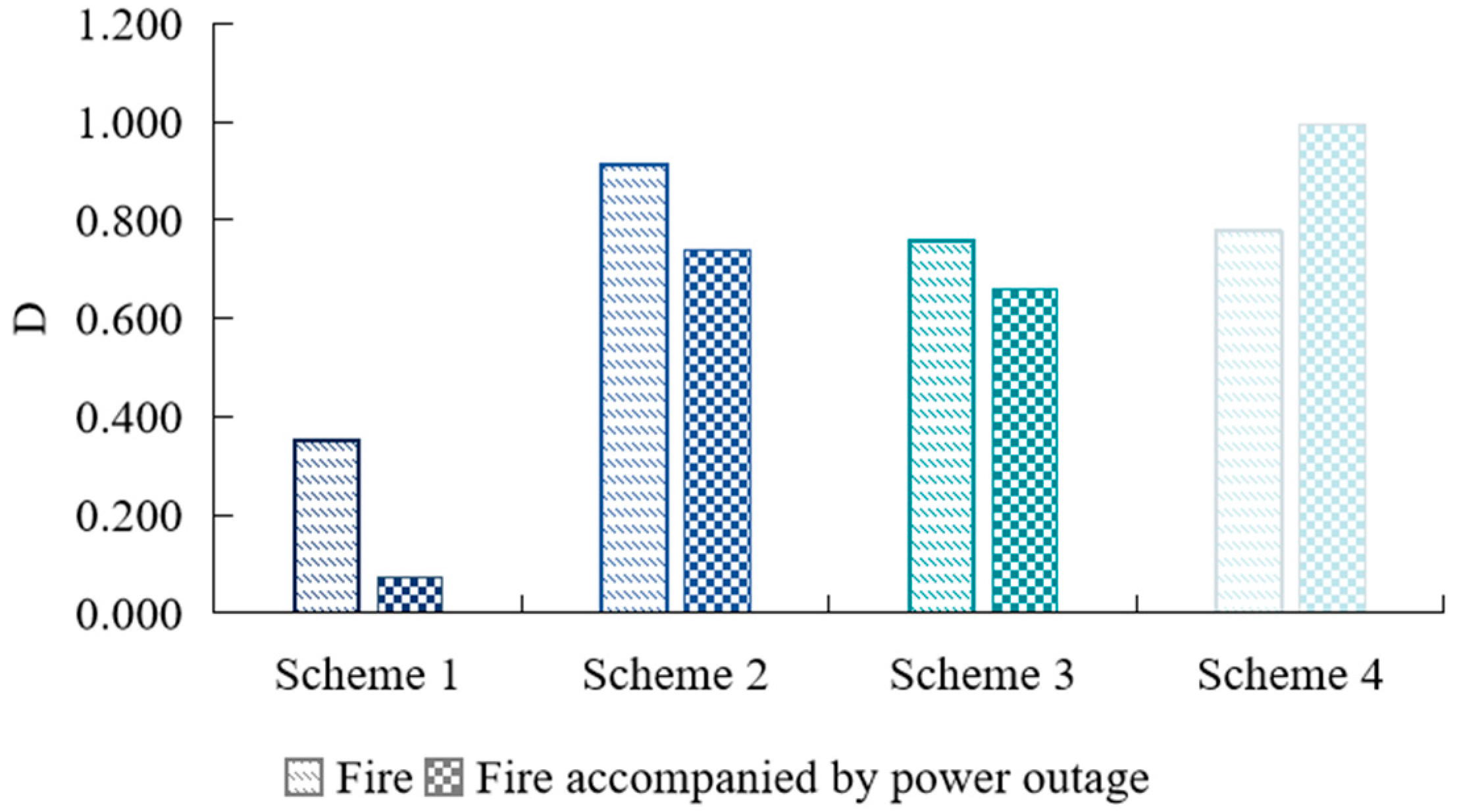 Sustainability 16 10921 g007