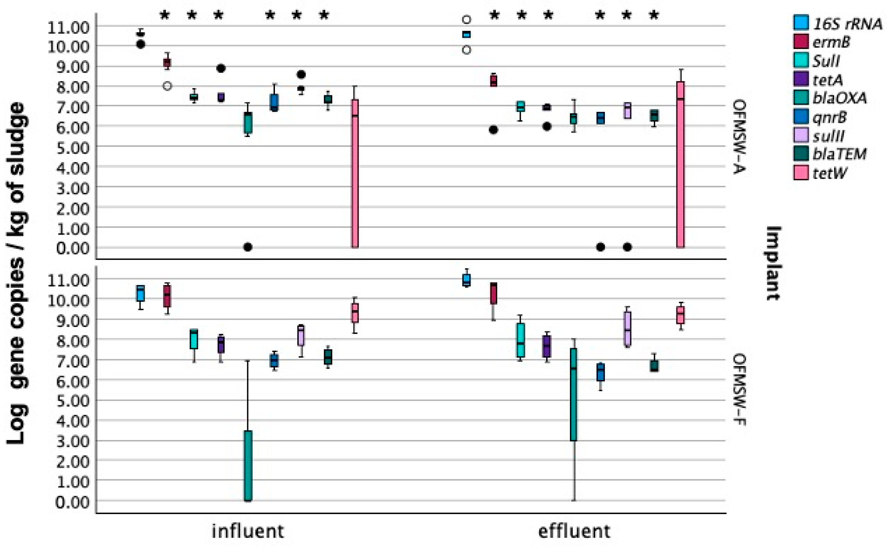 Sustainability 16 10922 g002
