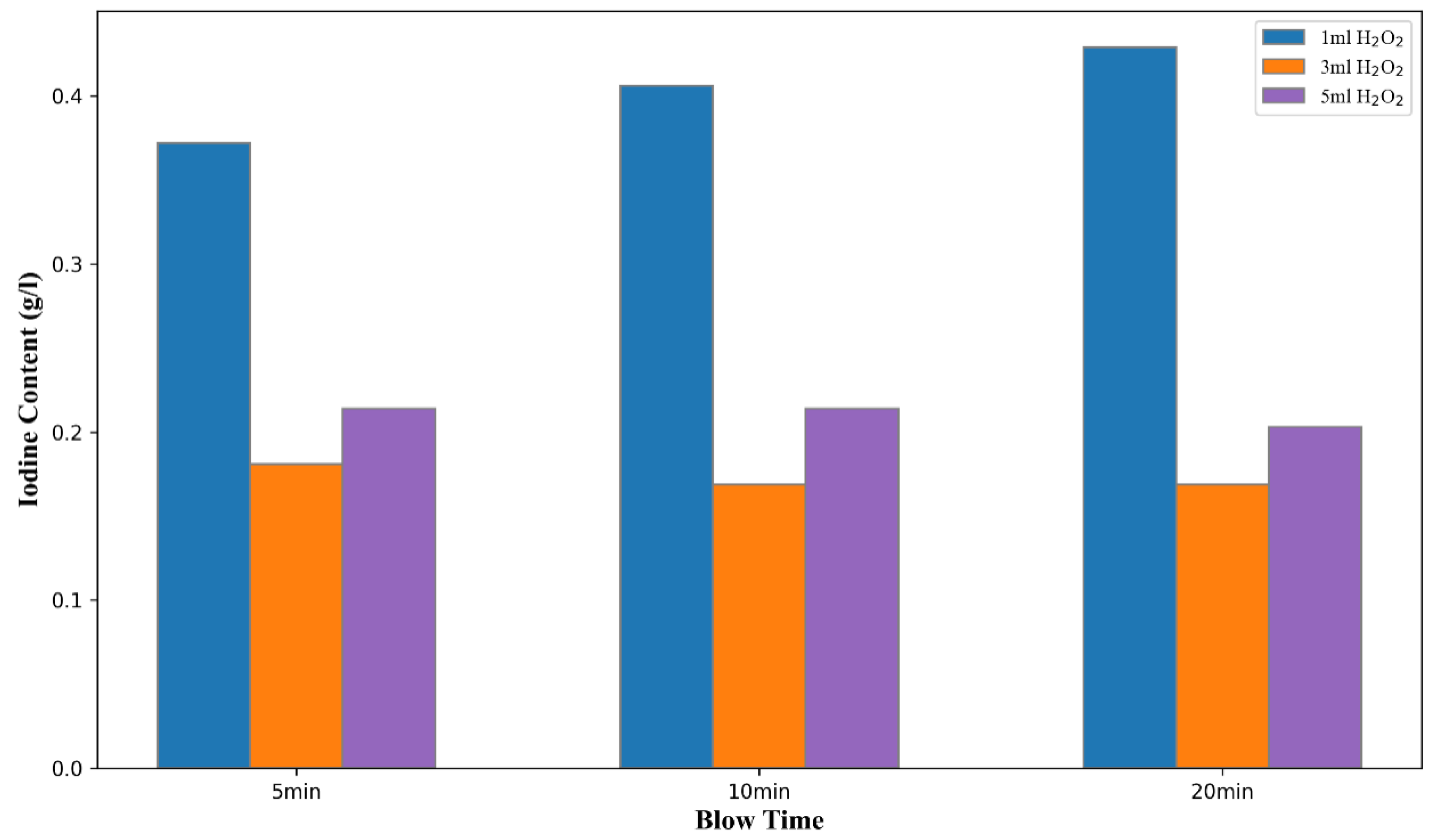 Sustainability 16 10925 g005