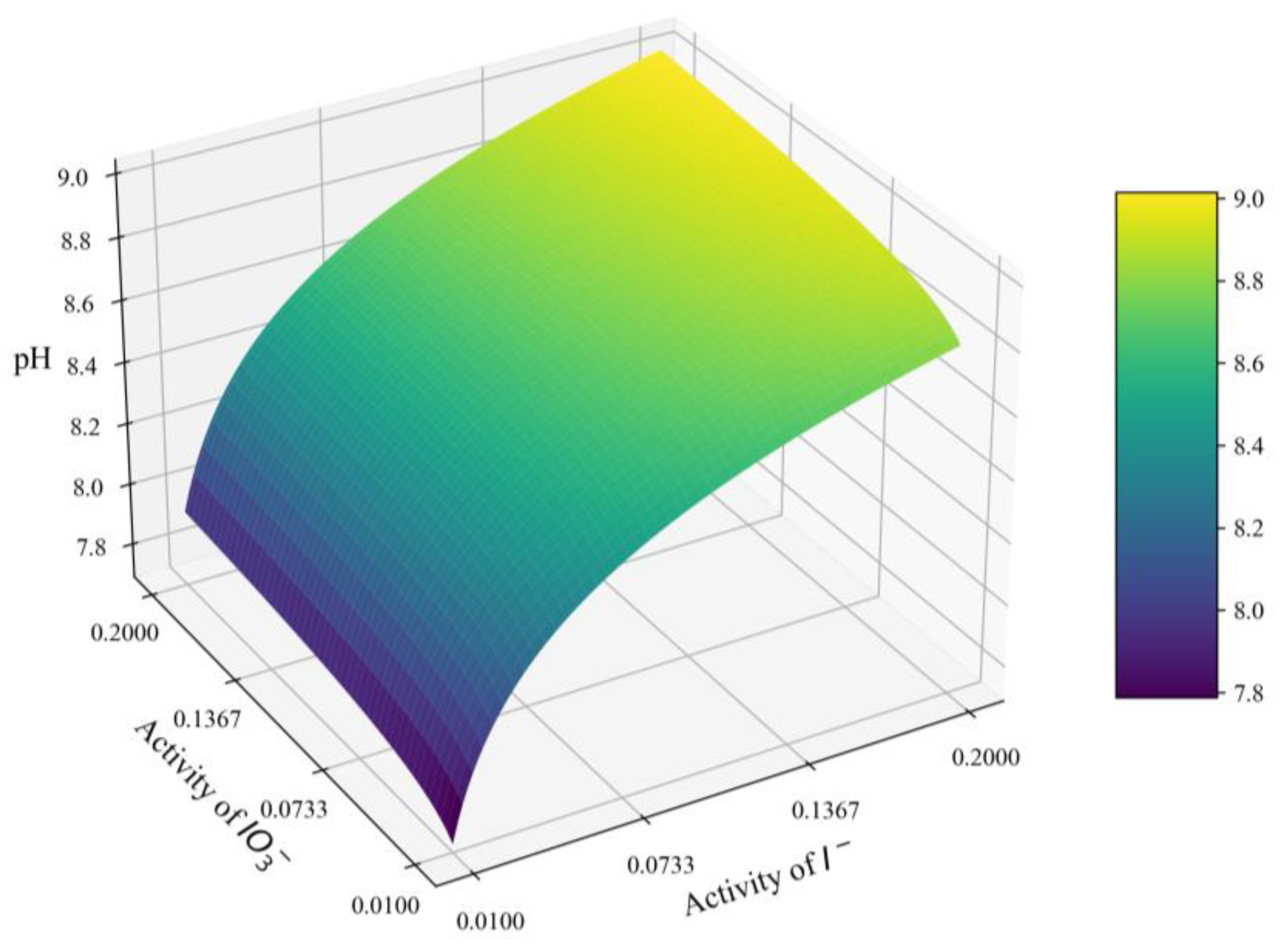 Sustainability 16 10925 g009