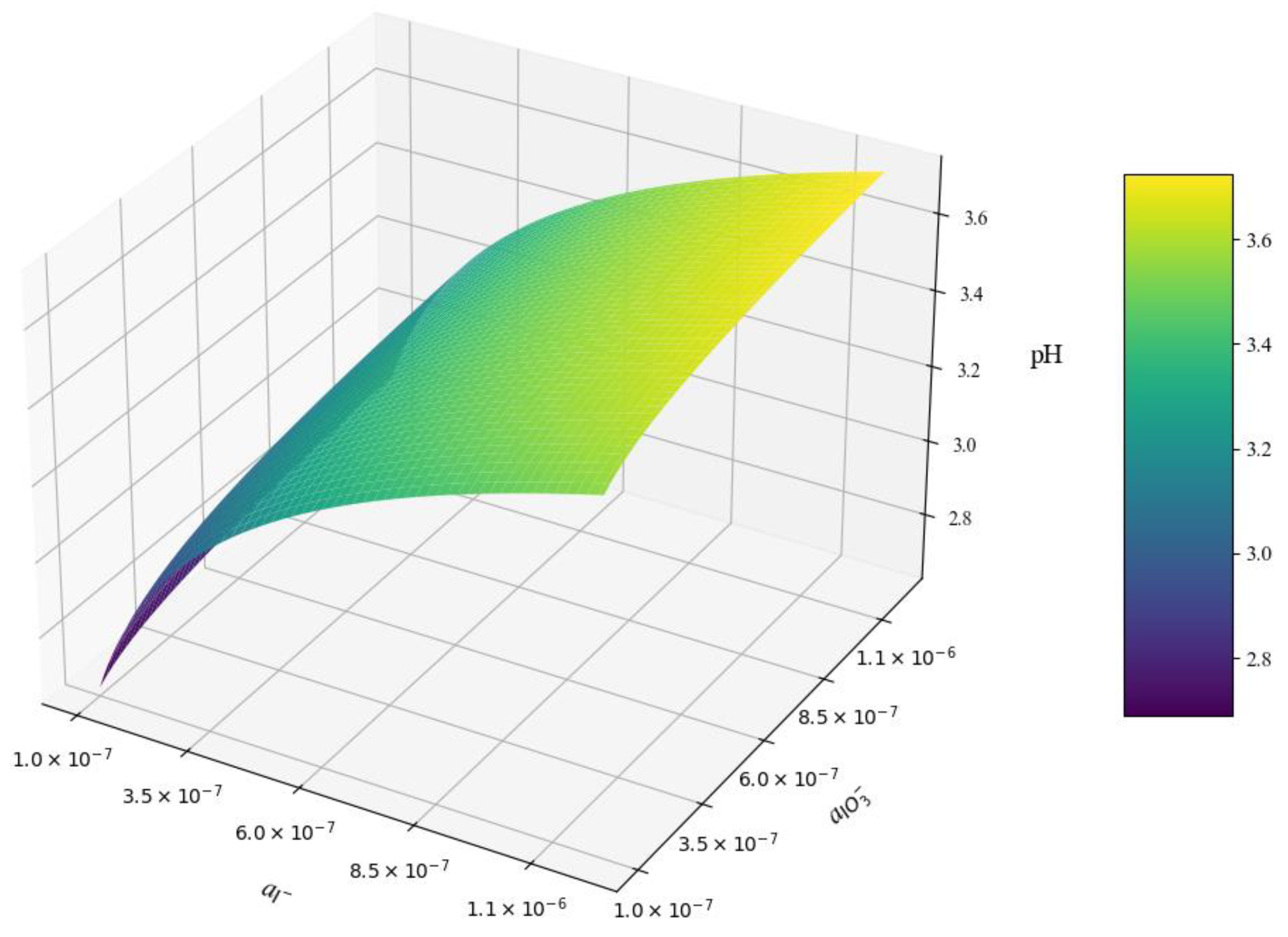 Sustainability 16 10925 g010