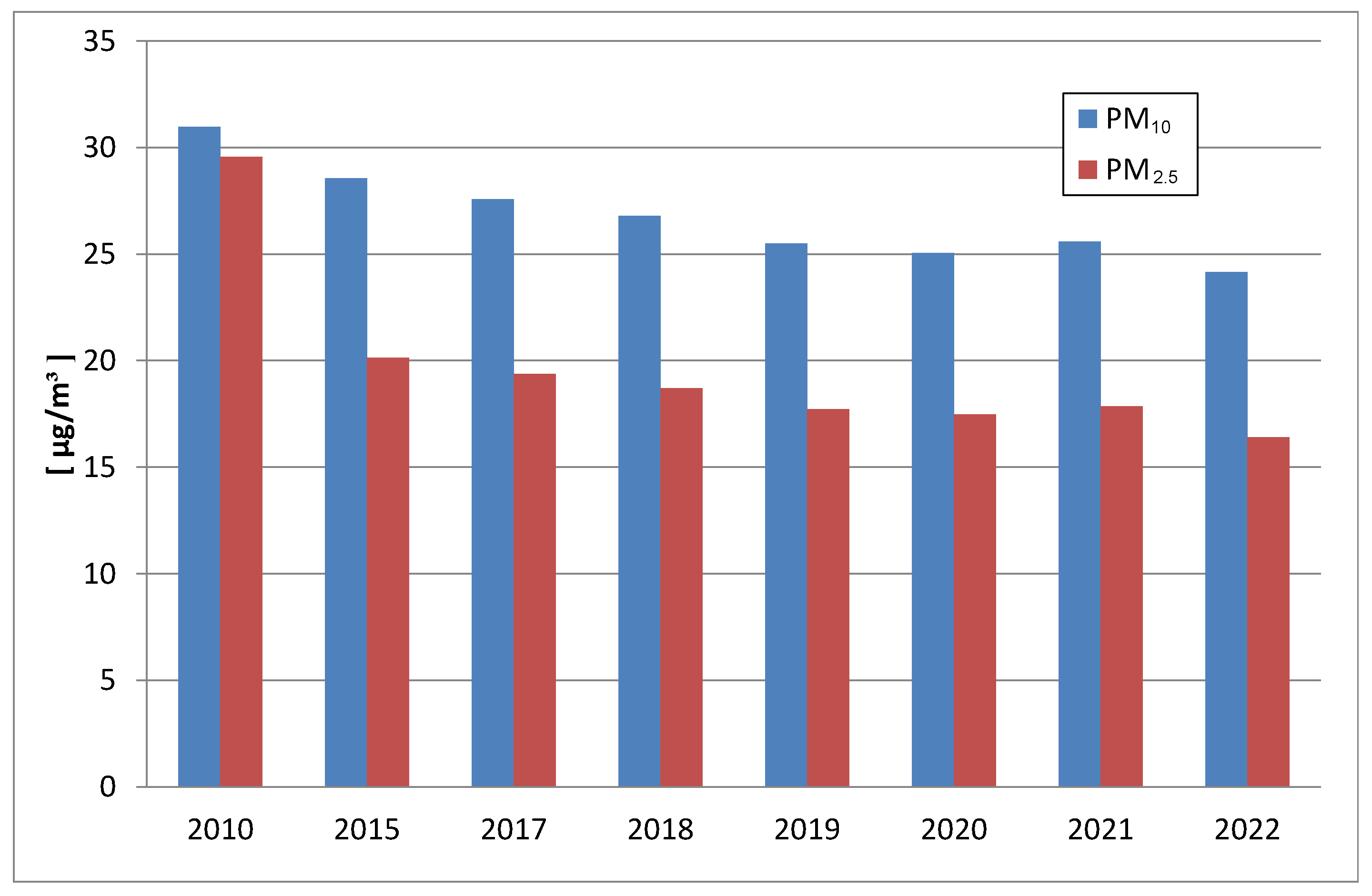 Sustainability 16 10926 g003