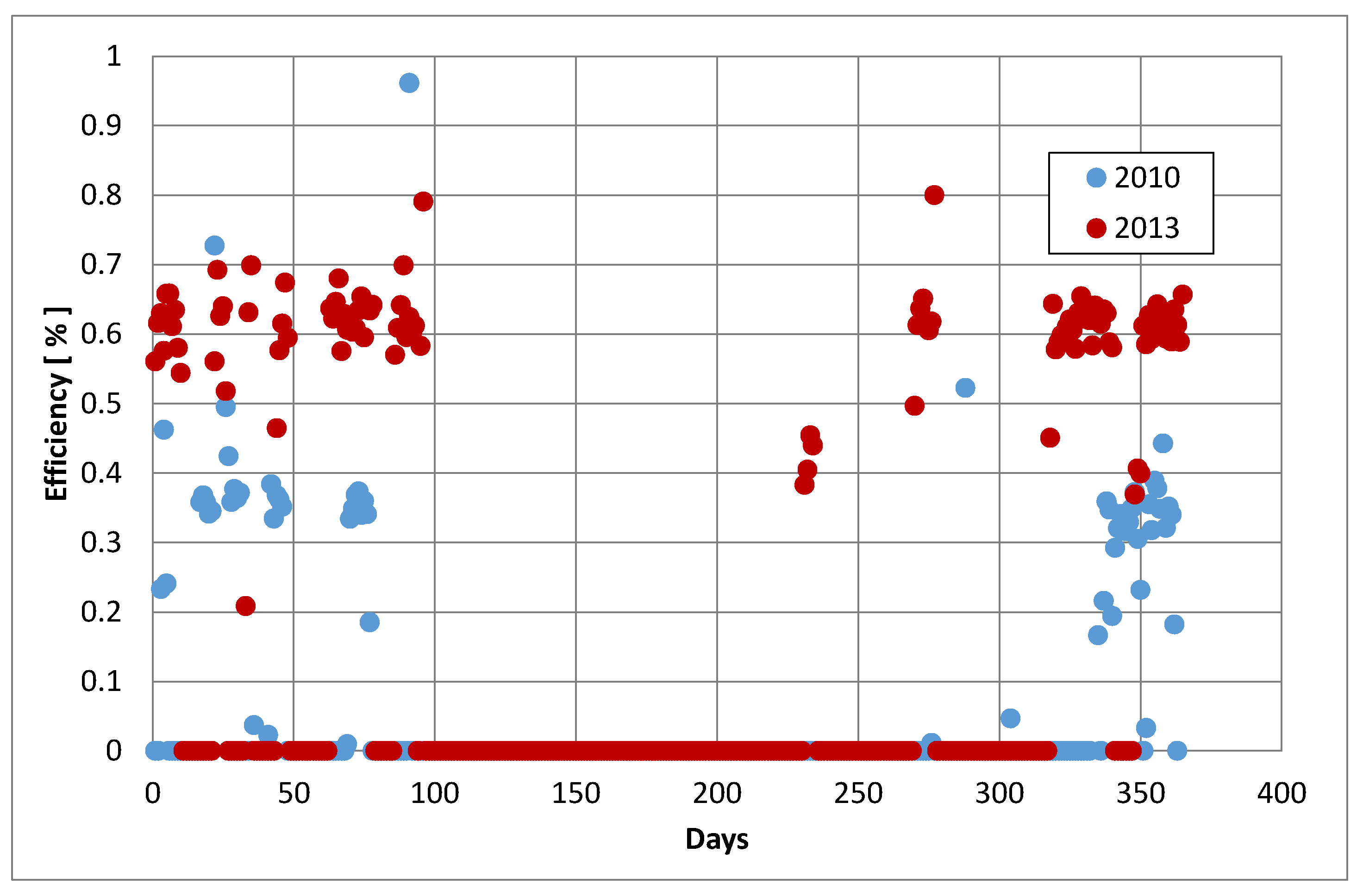 Sustainability 16 10926 g007