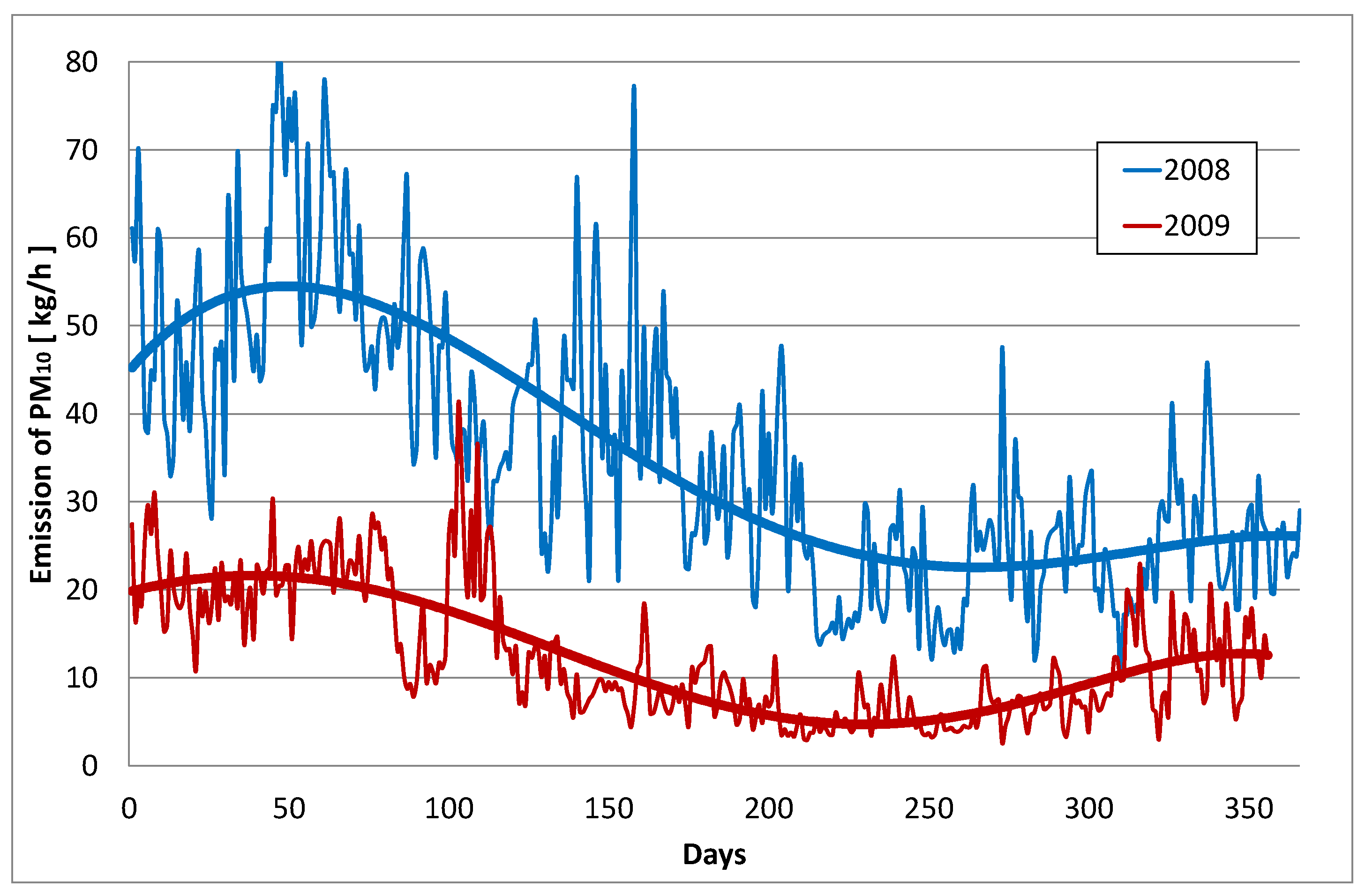 Sustainability 16 10926 g008