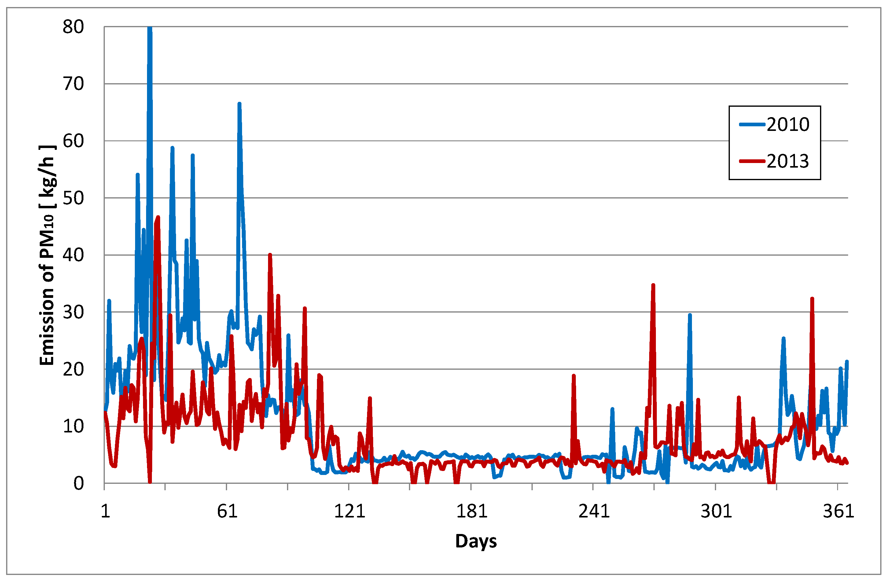 Sustainability 16 10926 g009