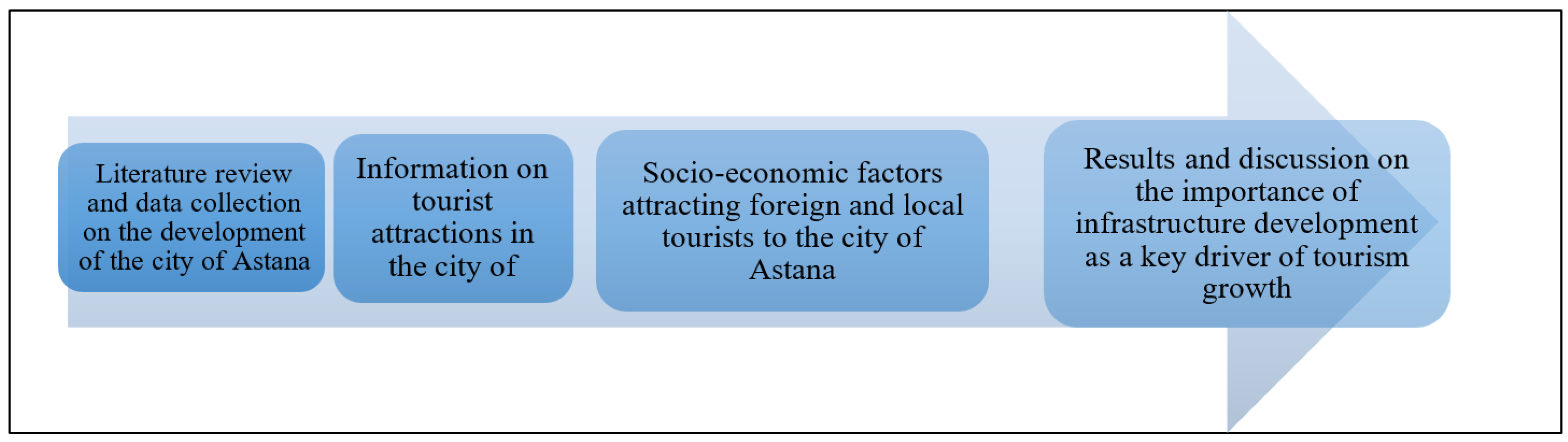 Sustainability 16 10931 g002