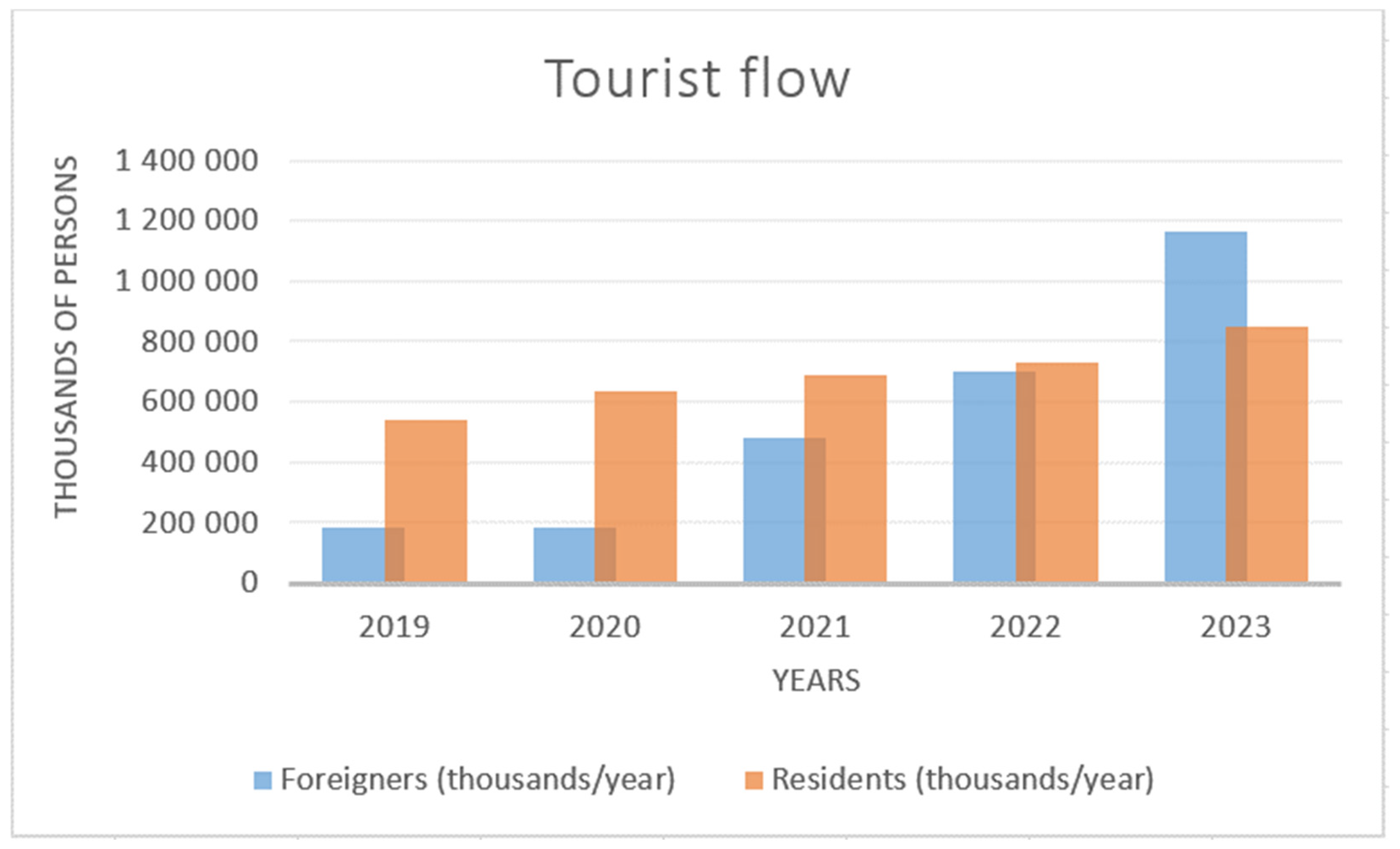 Sustainability 16 10931 g014