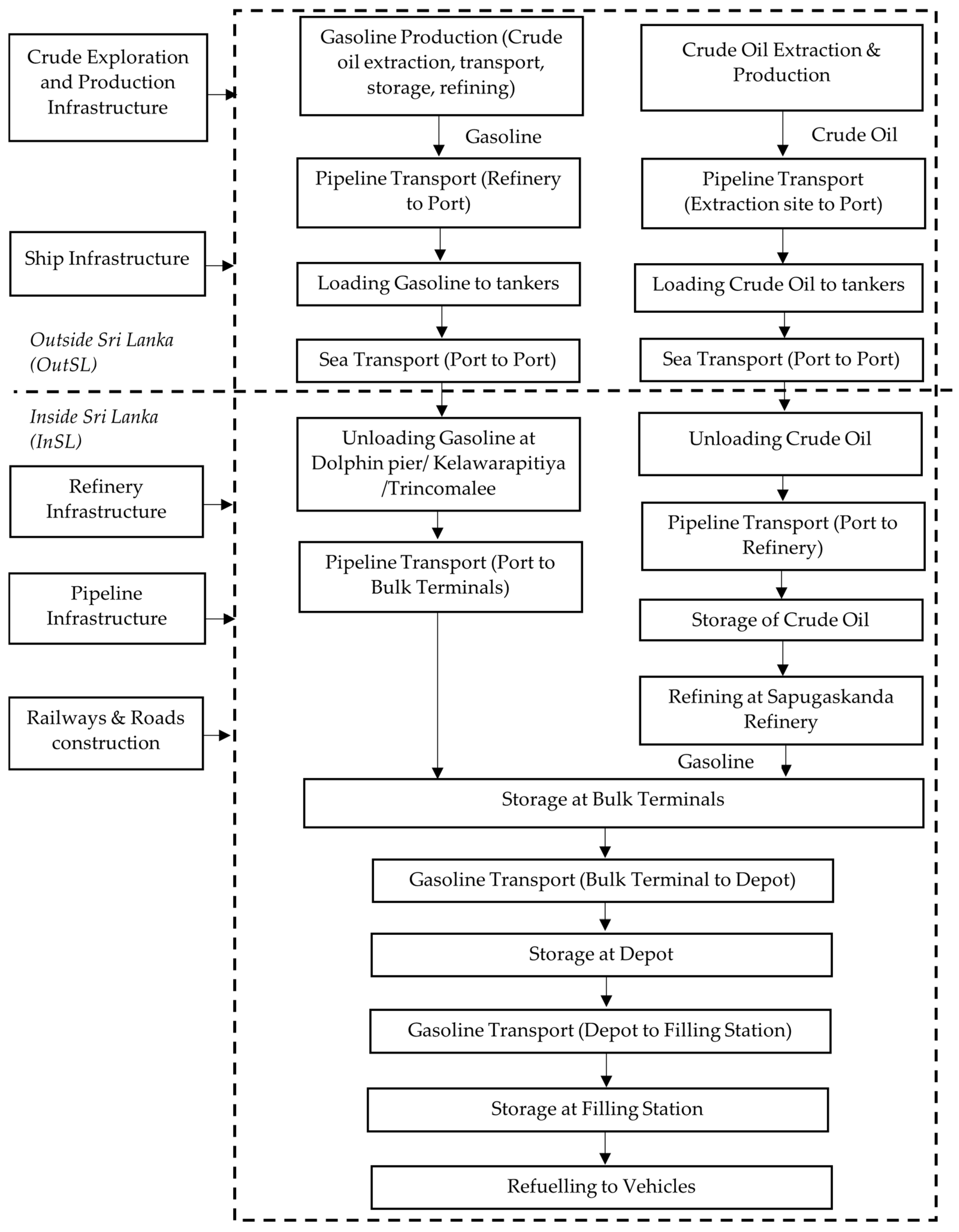 Sustainability 16 10933 g001