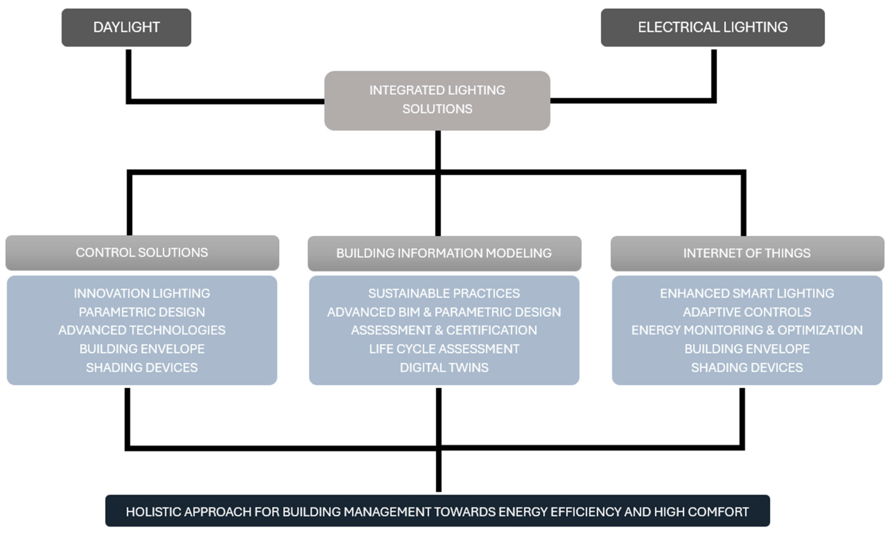 Sustainability 16 10937 g002