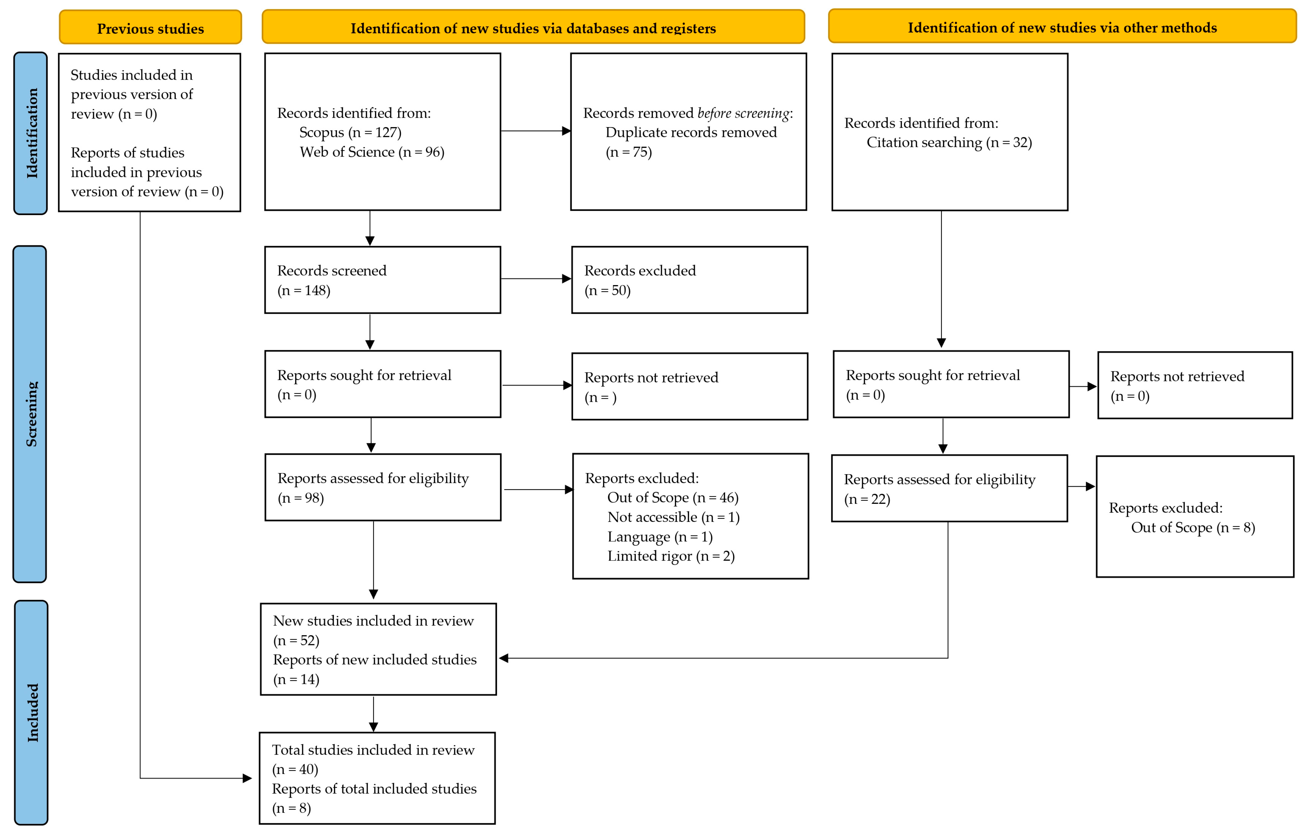 Sustainability 16 10937 g003