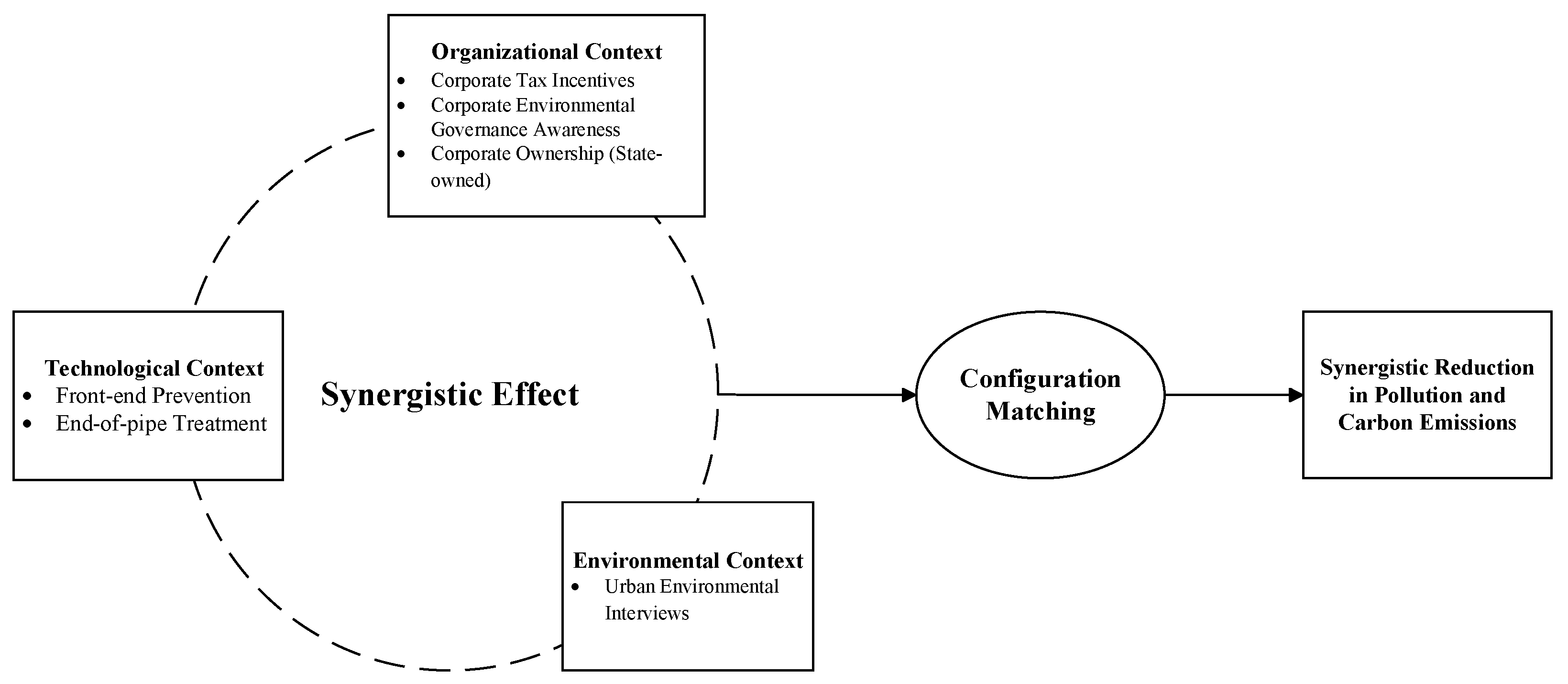Sustainability 16 10940 g001