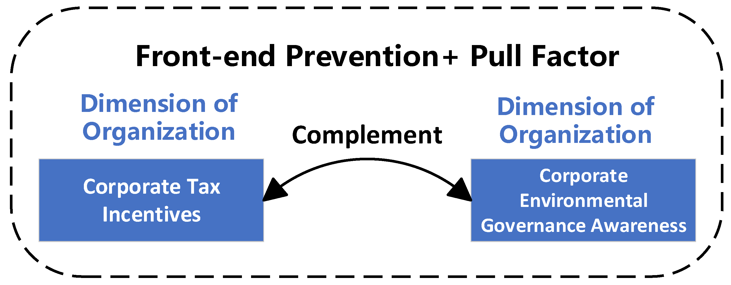 Sustainability 16 10940 g003